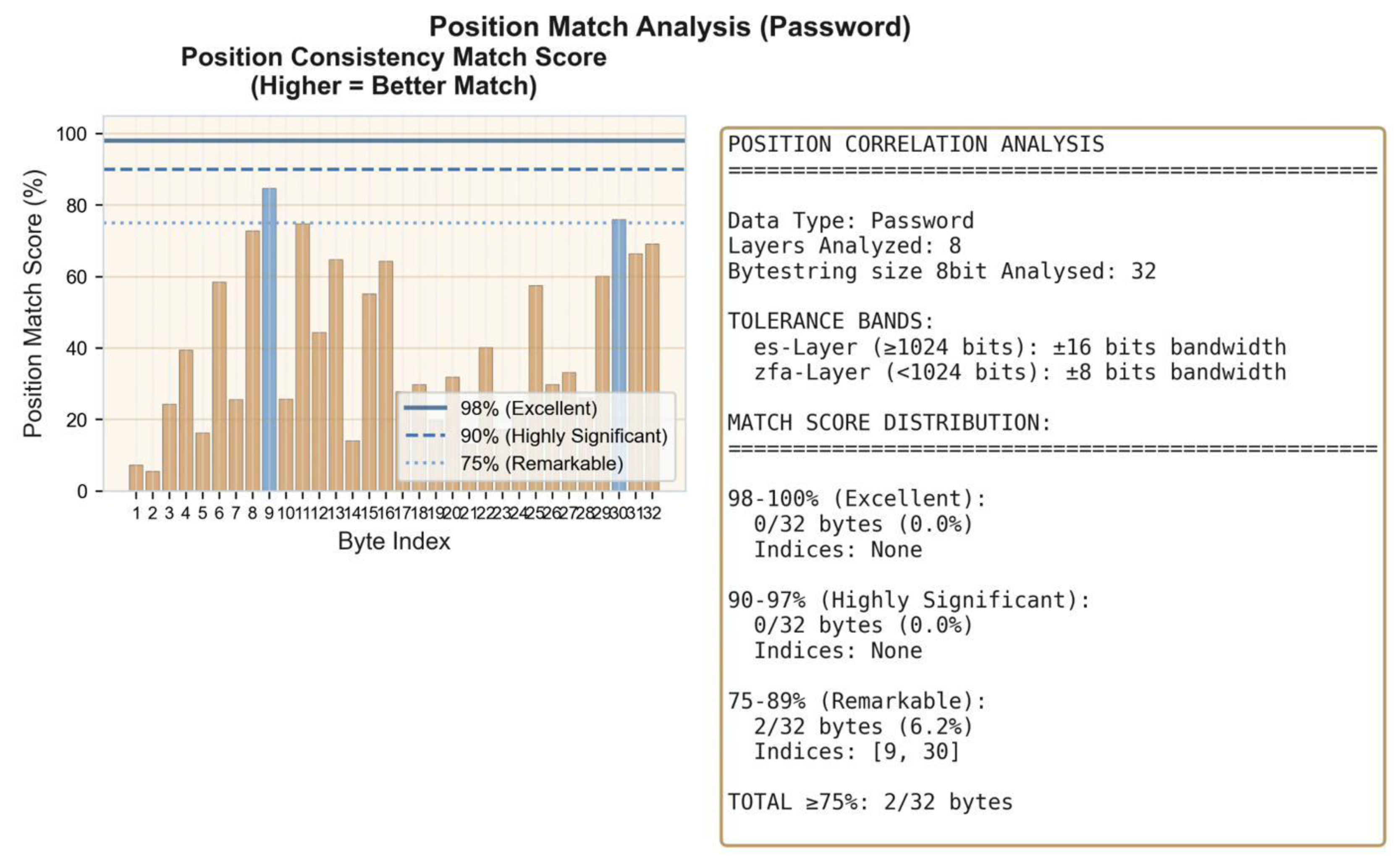 Preprints 199796 g0a4