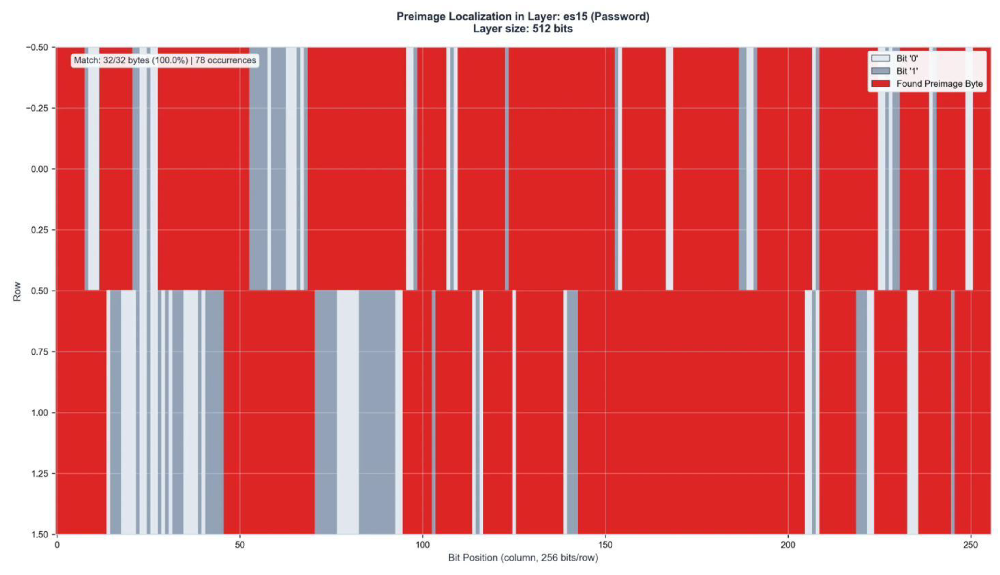 Preprints 199796 g0a5