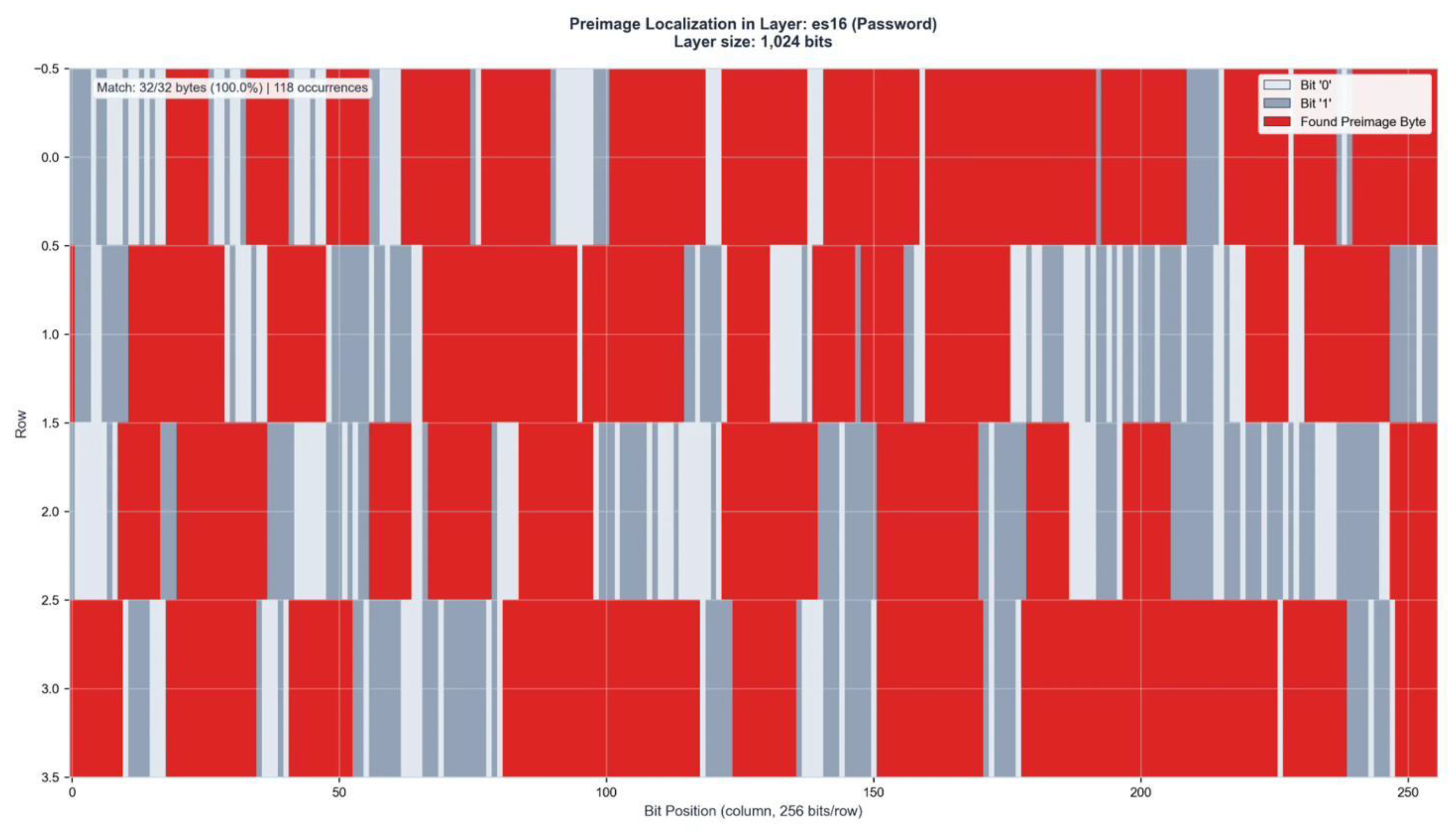 Preprints 199796 g0a6