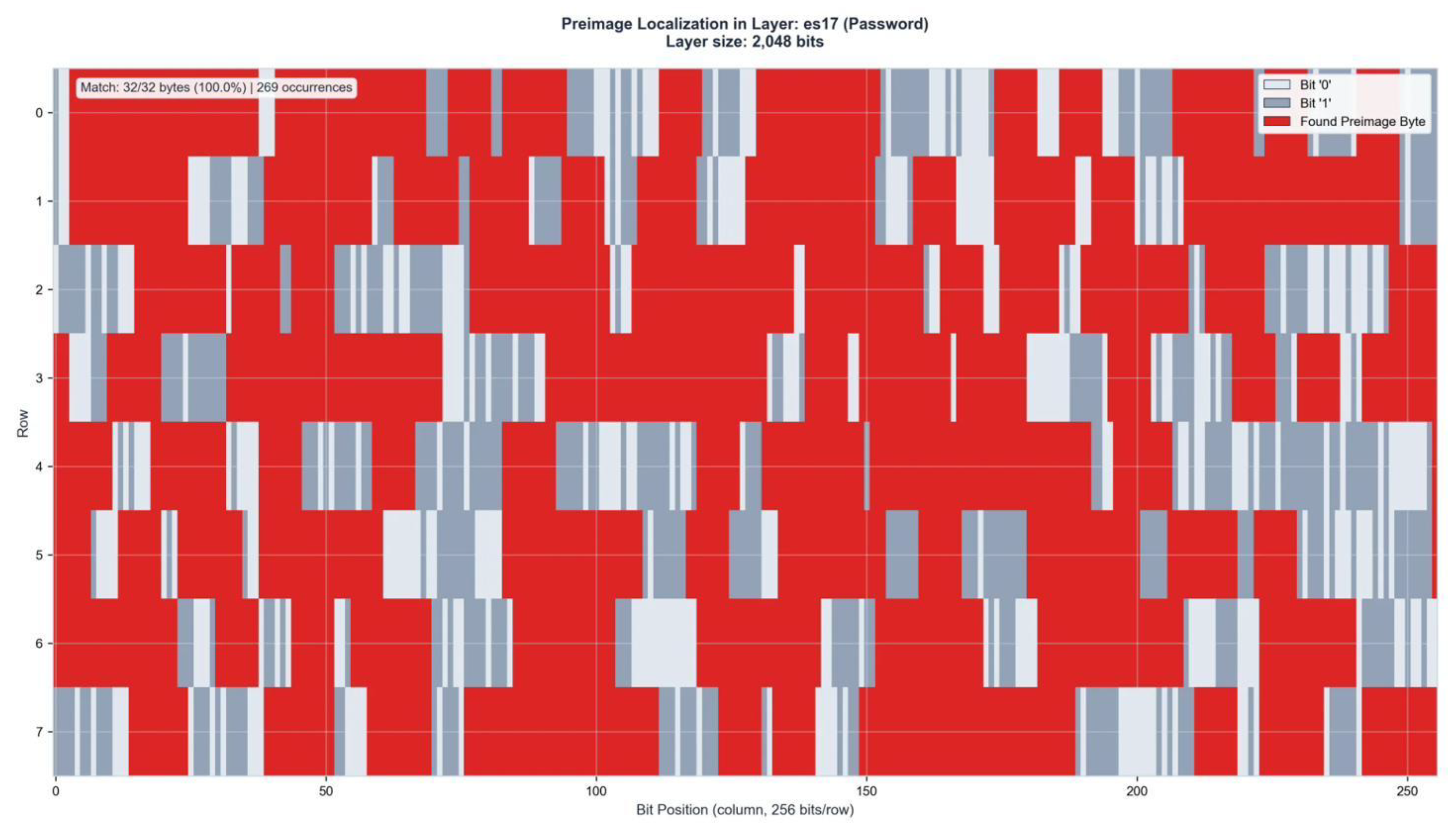 Preprints 199796 g0a7