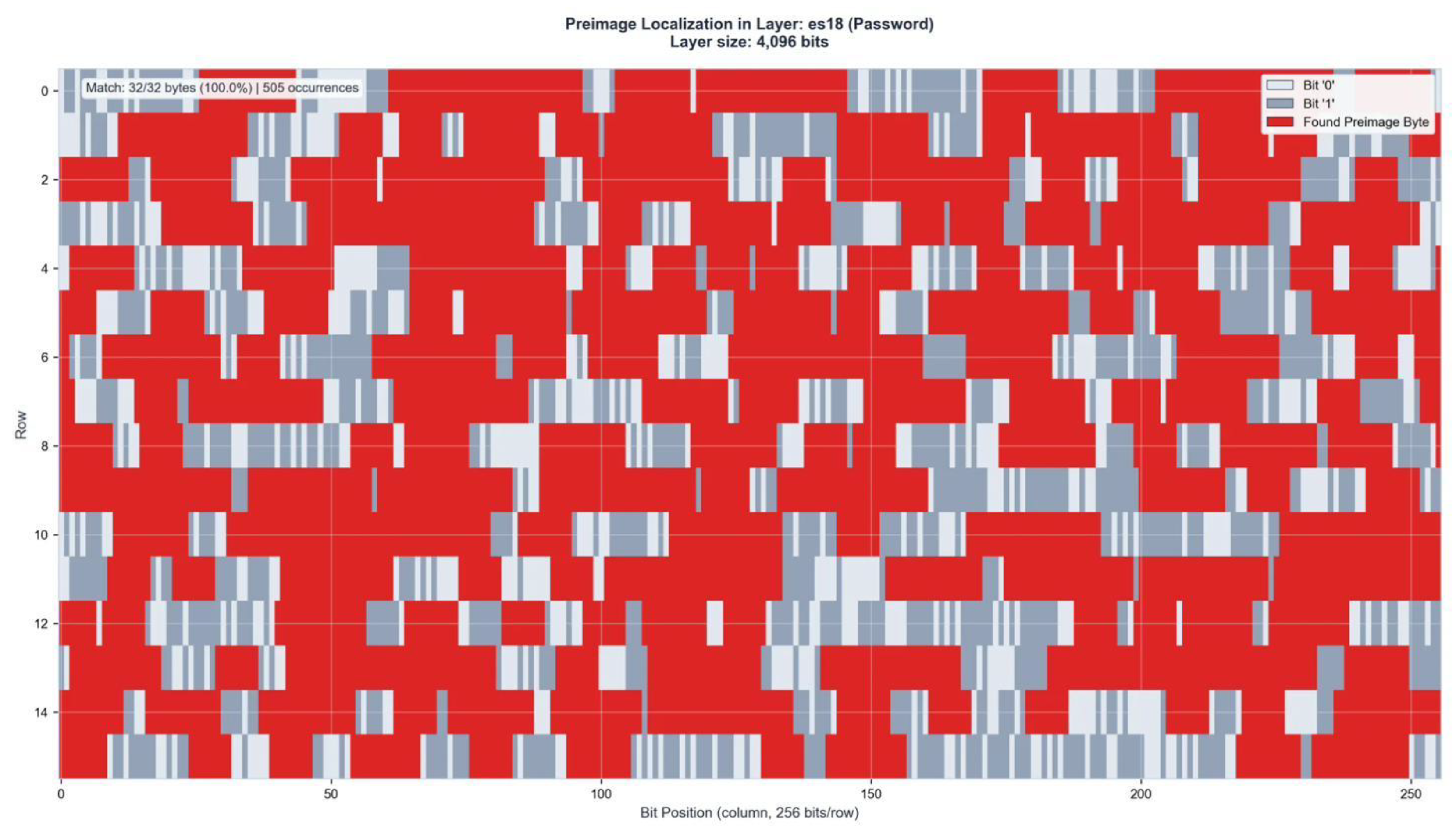 Preprints 199796 g0a8