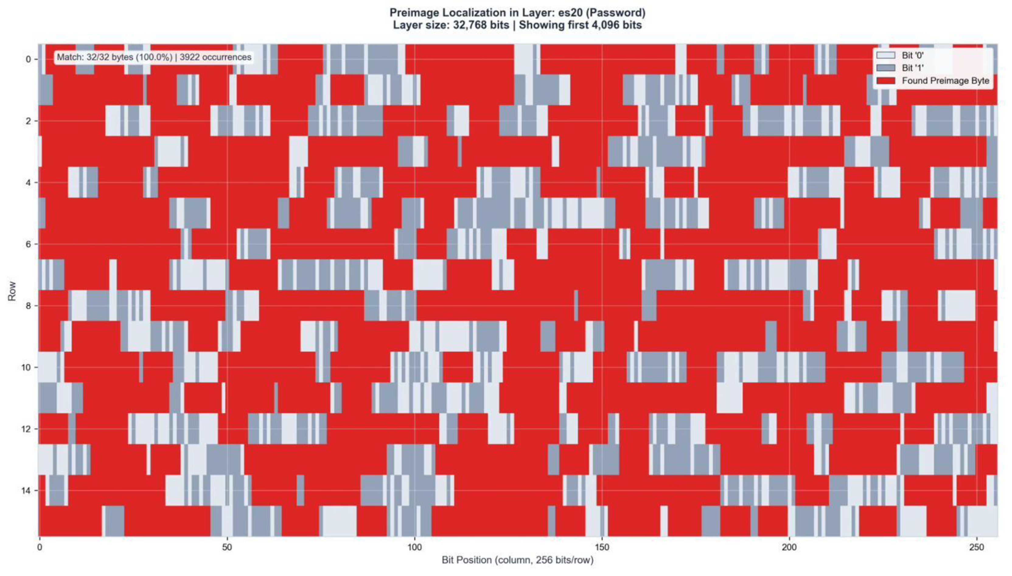 Preprints 199796 g0a9