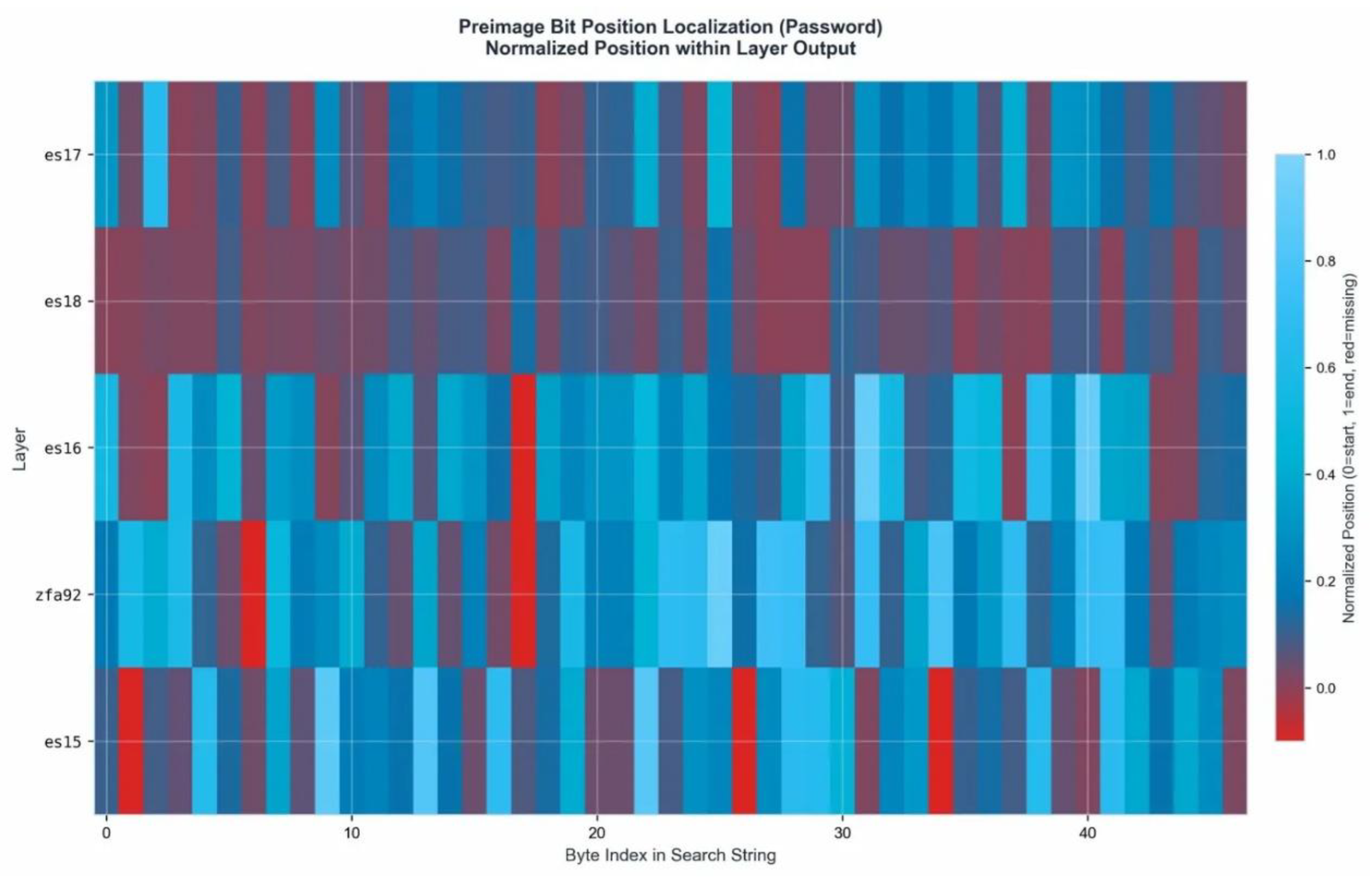 Preprints 199796 g0b3