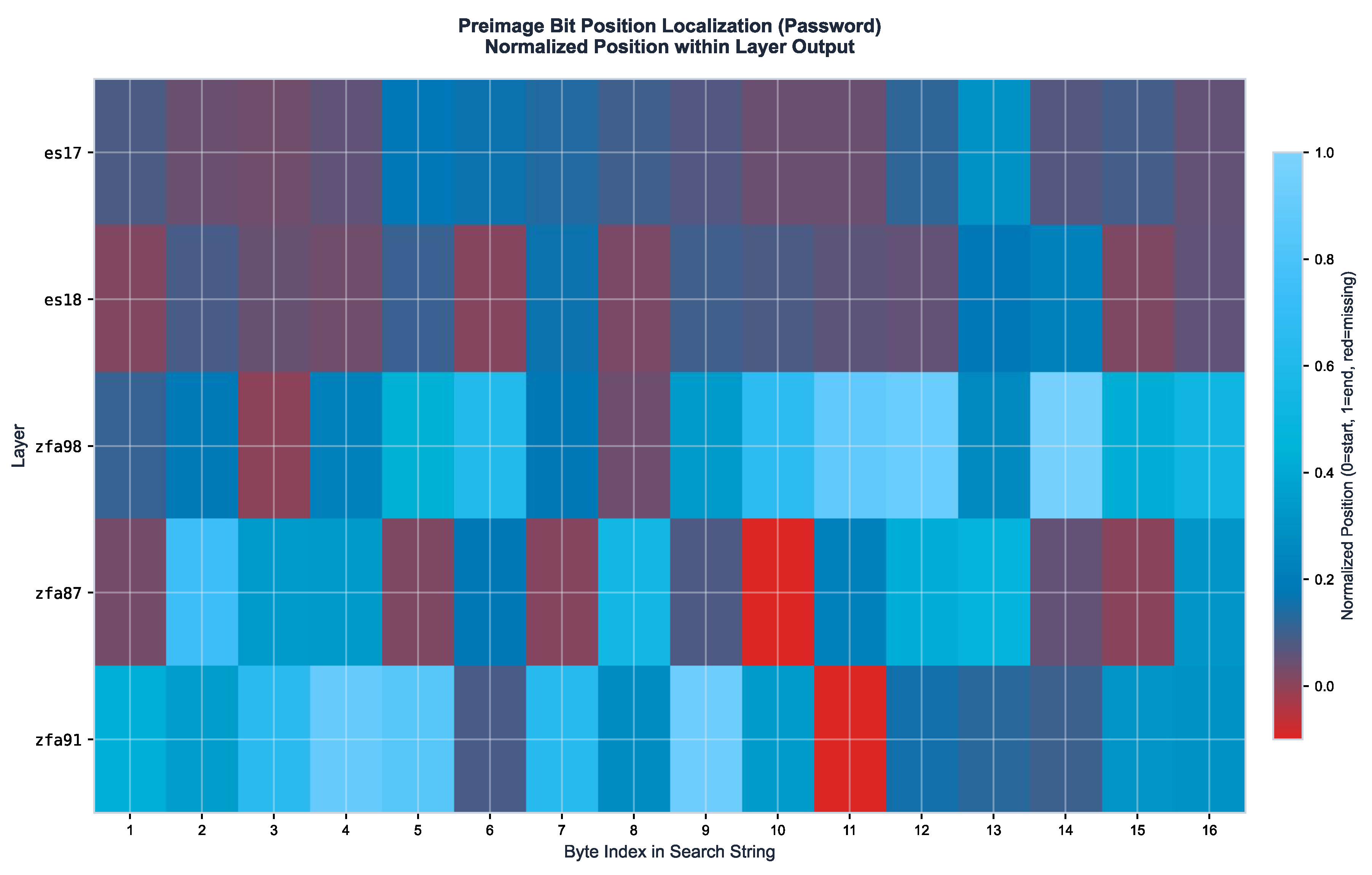 Preprints 199796 g0b9