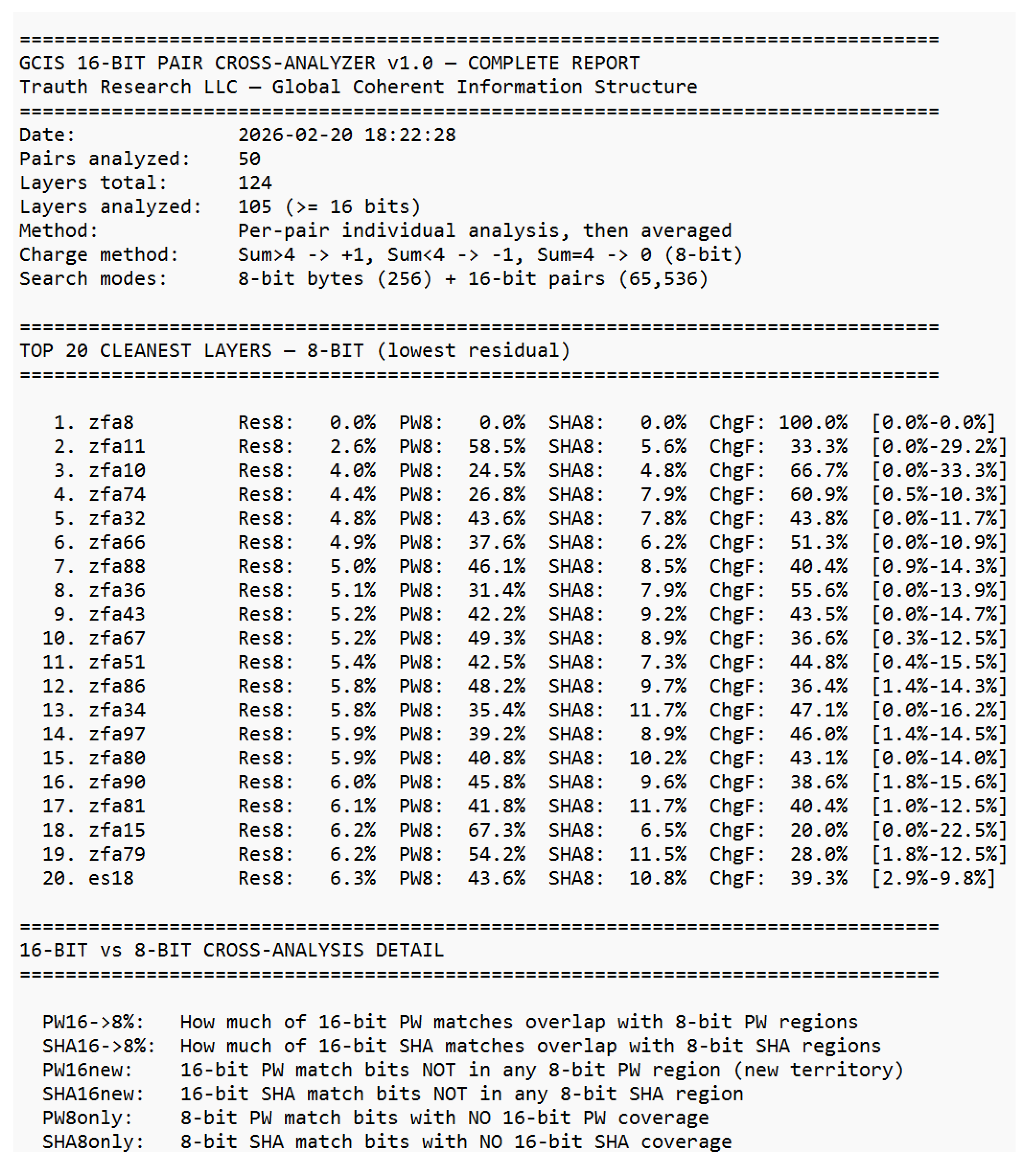 Preprints 199796 i018