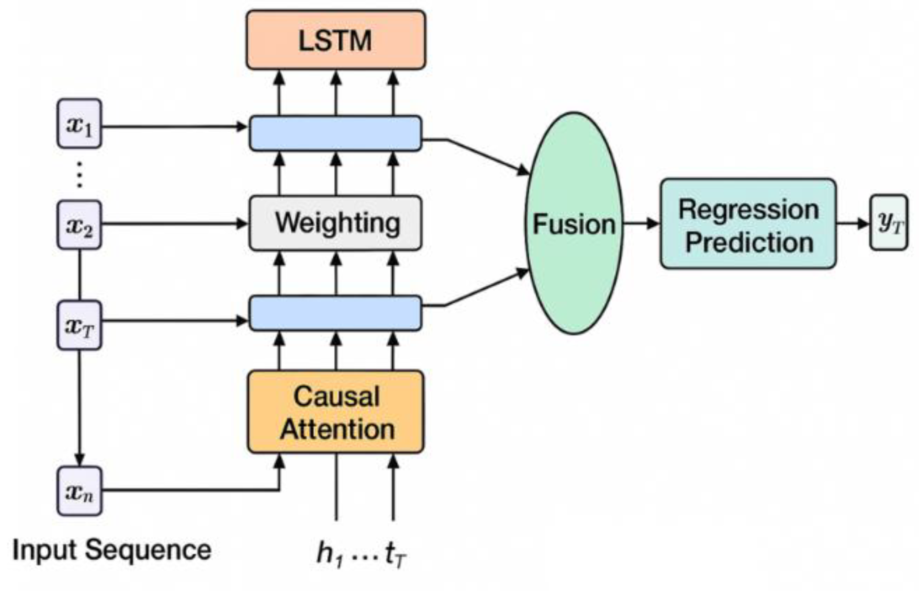 Preprints 176424 g001