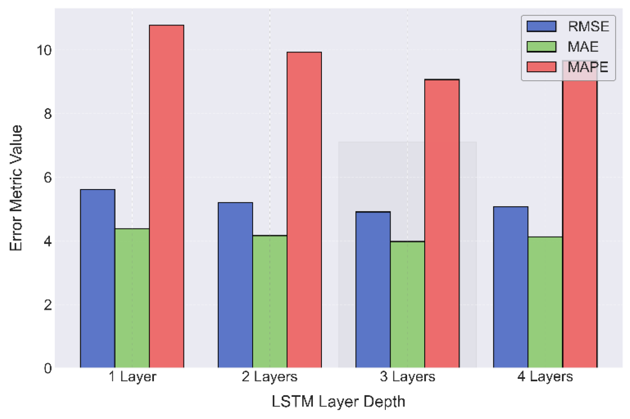 Preprints 176424 g002