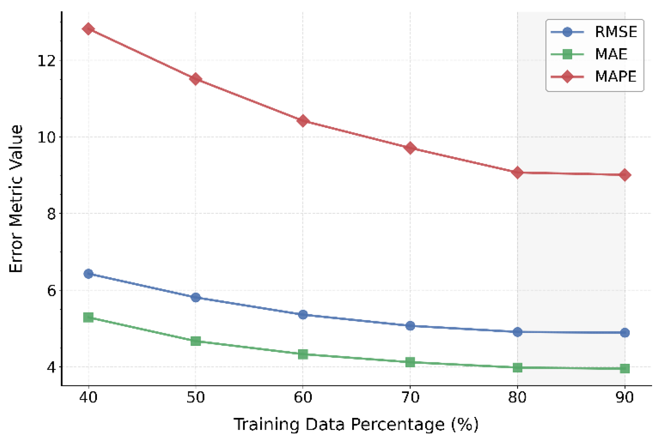 Preprints 176424 g003