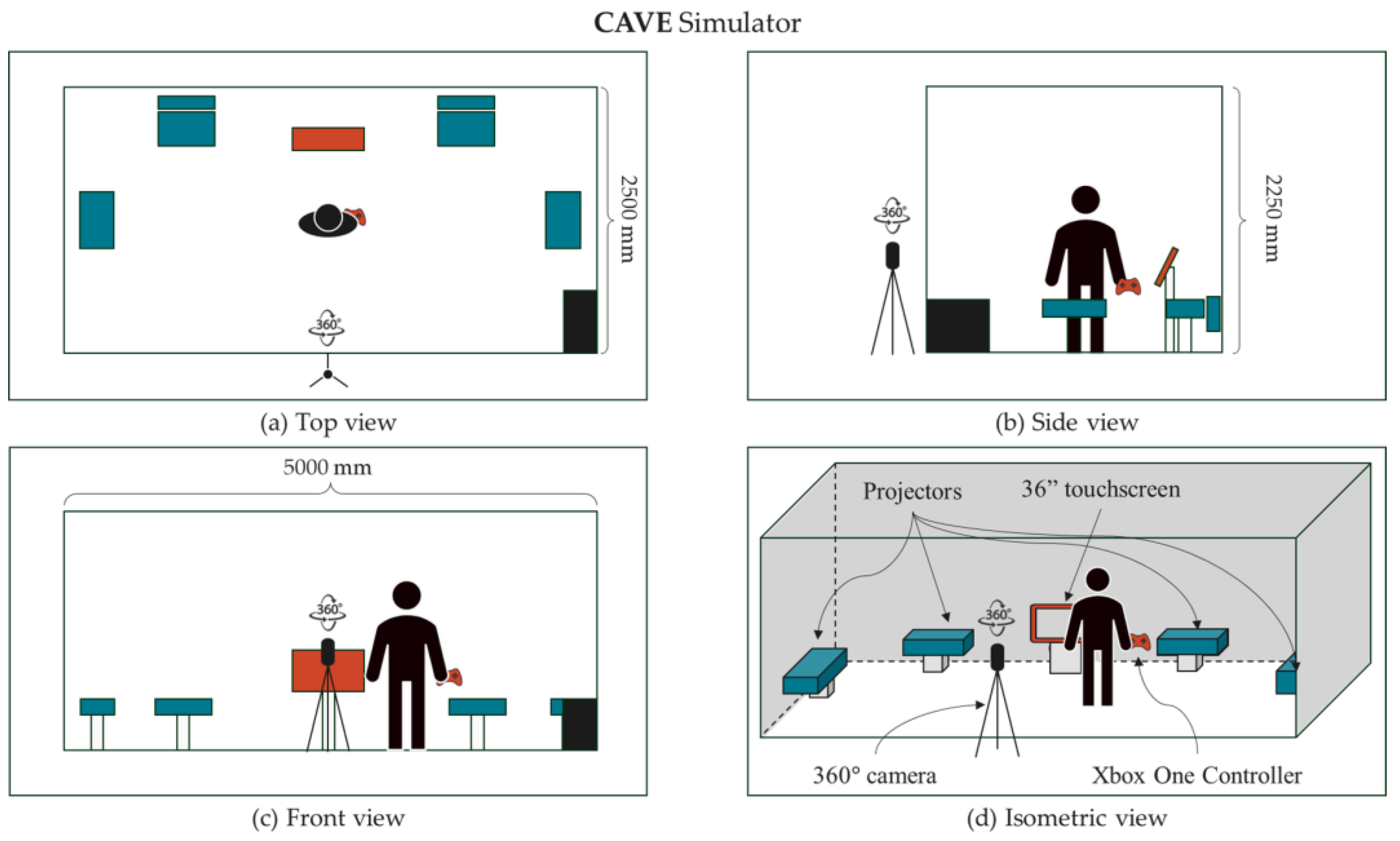Preprints 191636 g002