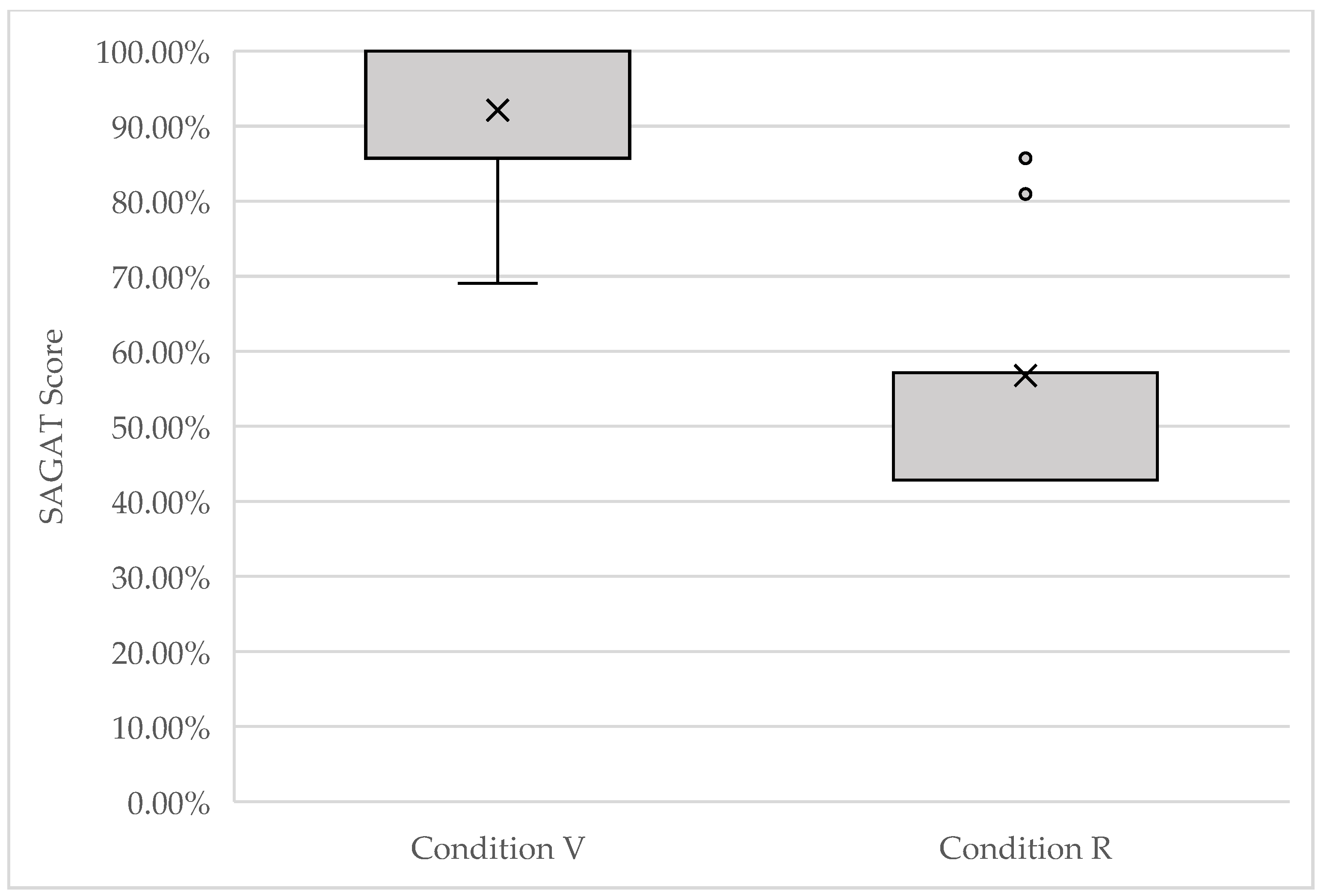 Preprints 191636 g005