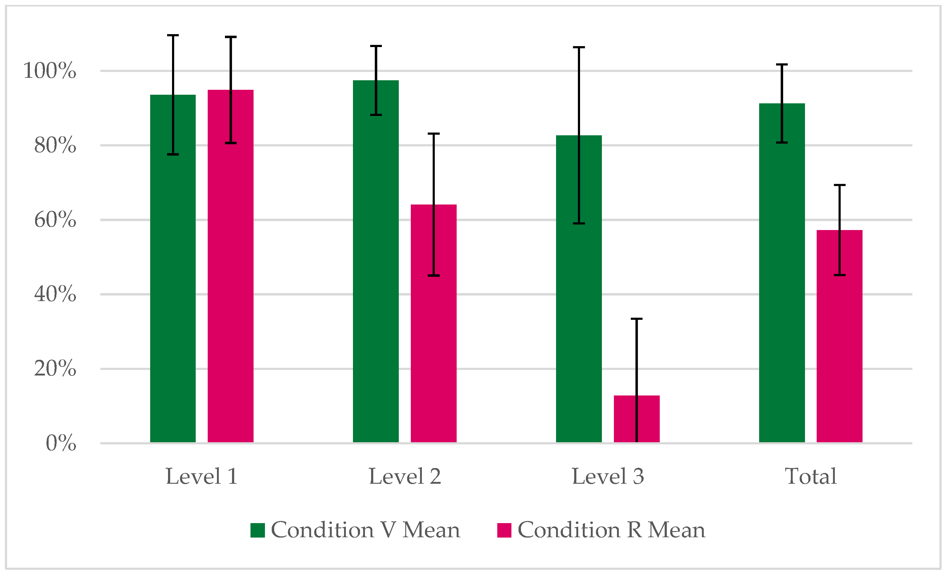Preprints 191636 g006