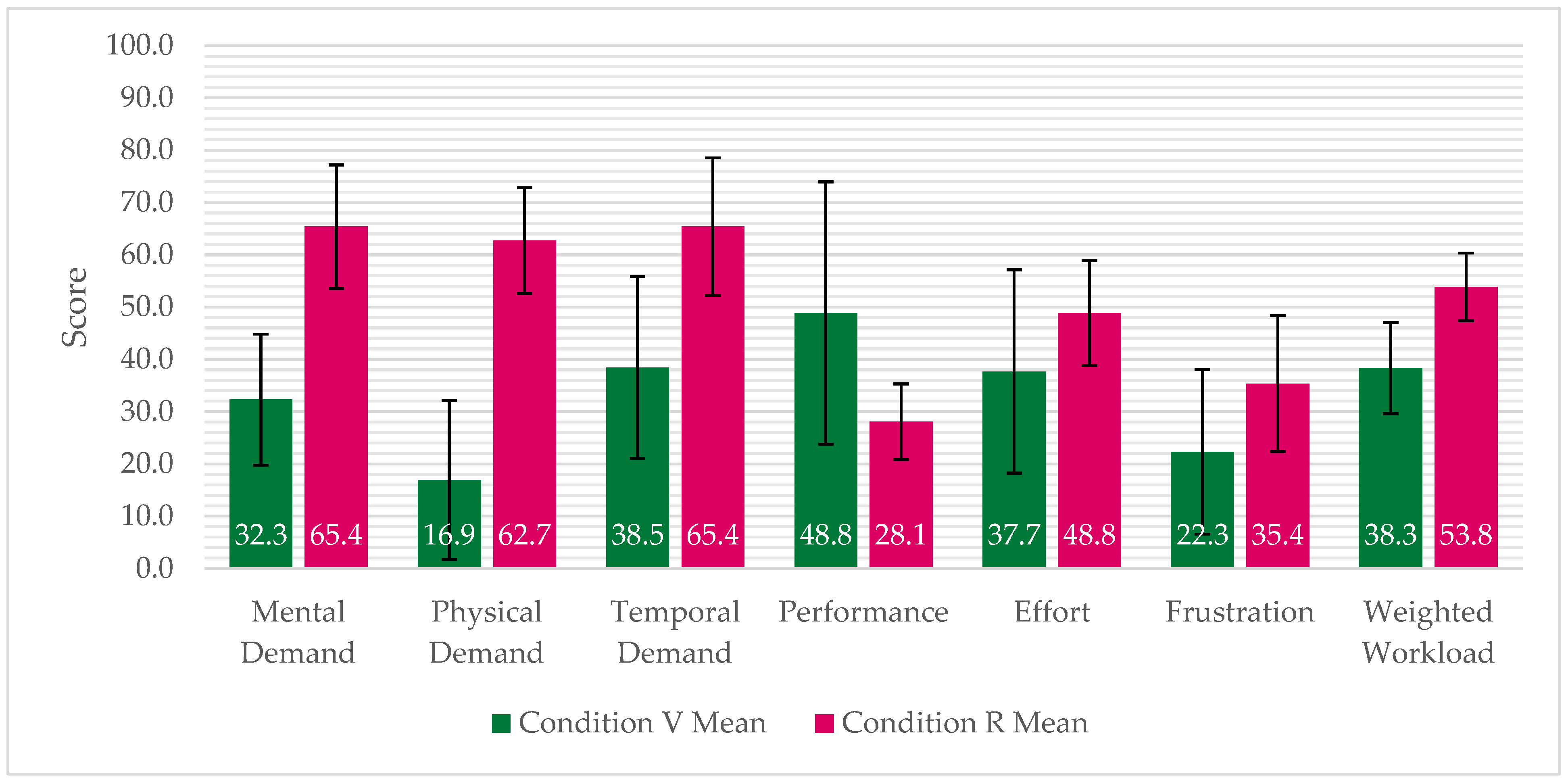 Preprints 191636 g007