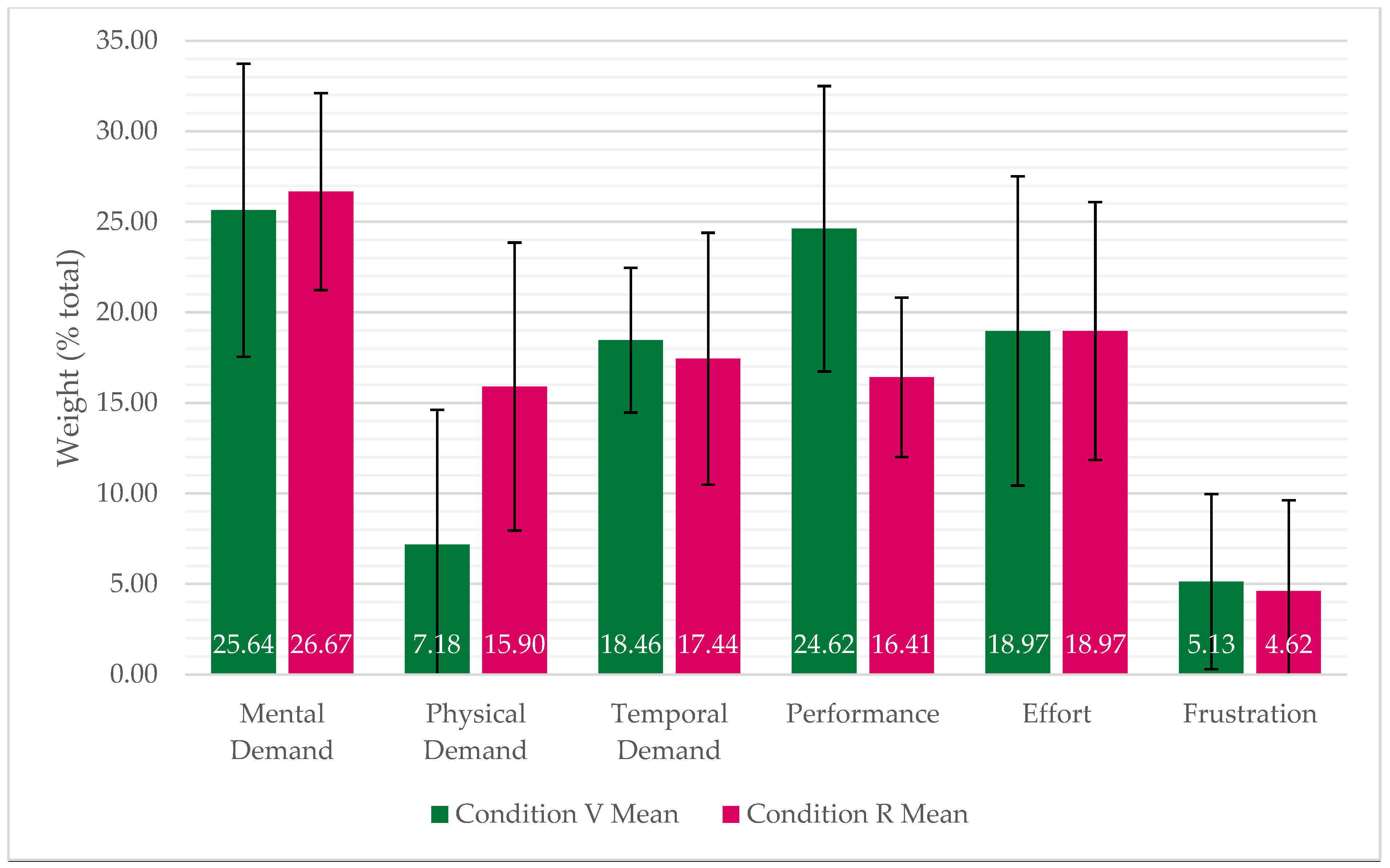 Preprints 191636 g008