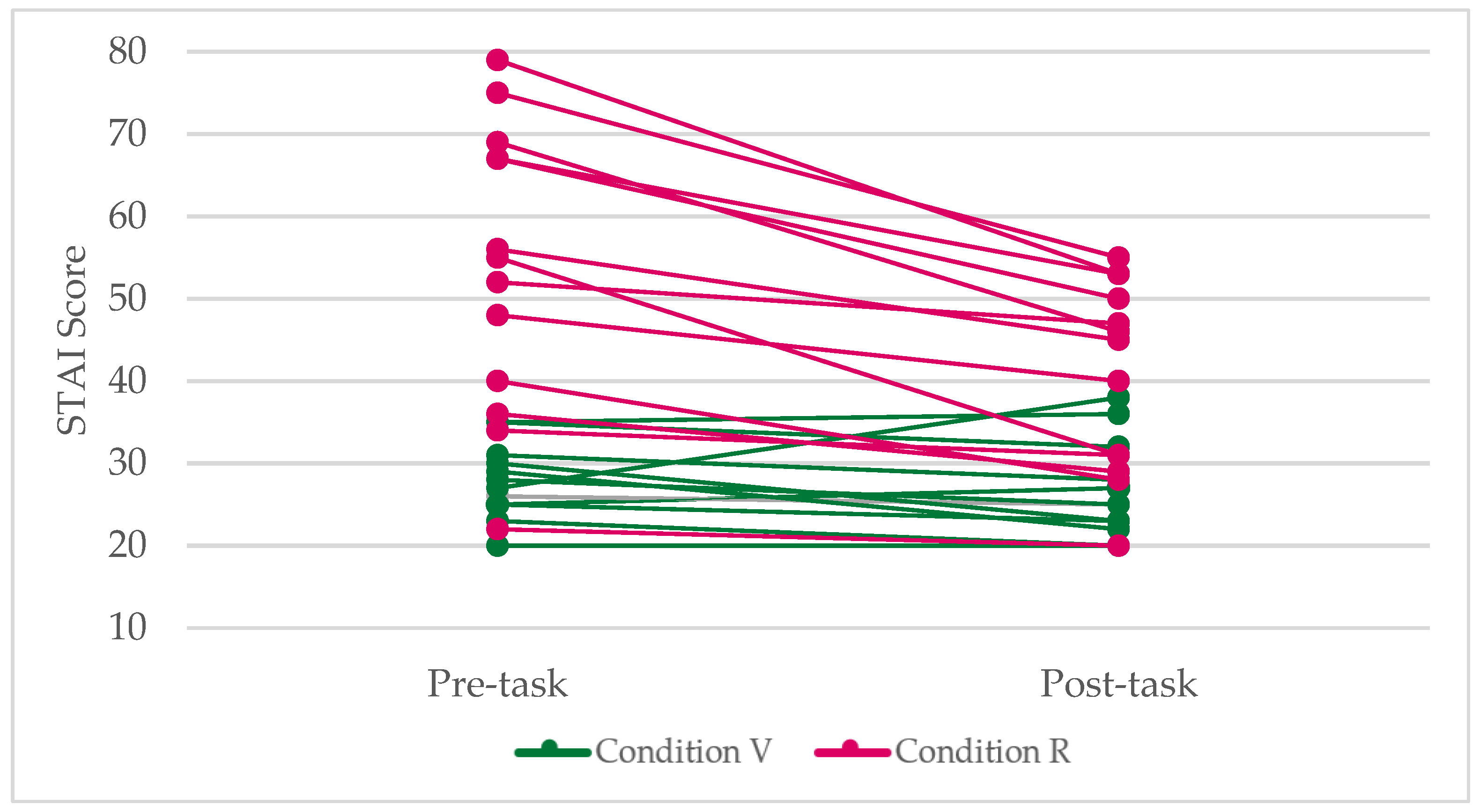 Preprints 191636 g009