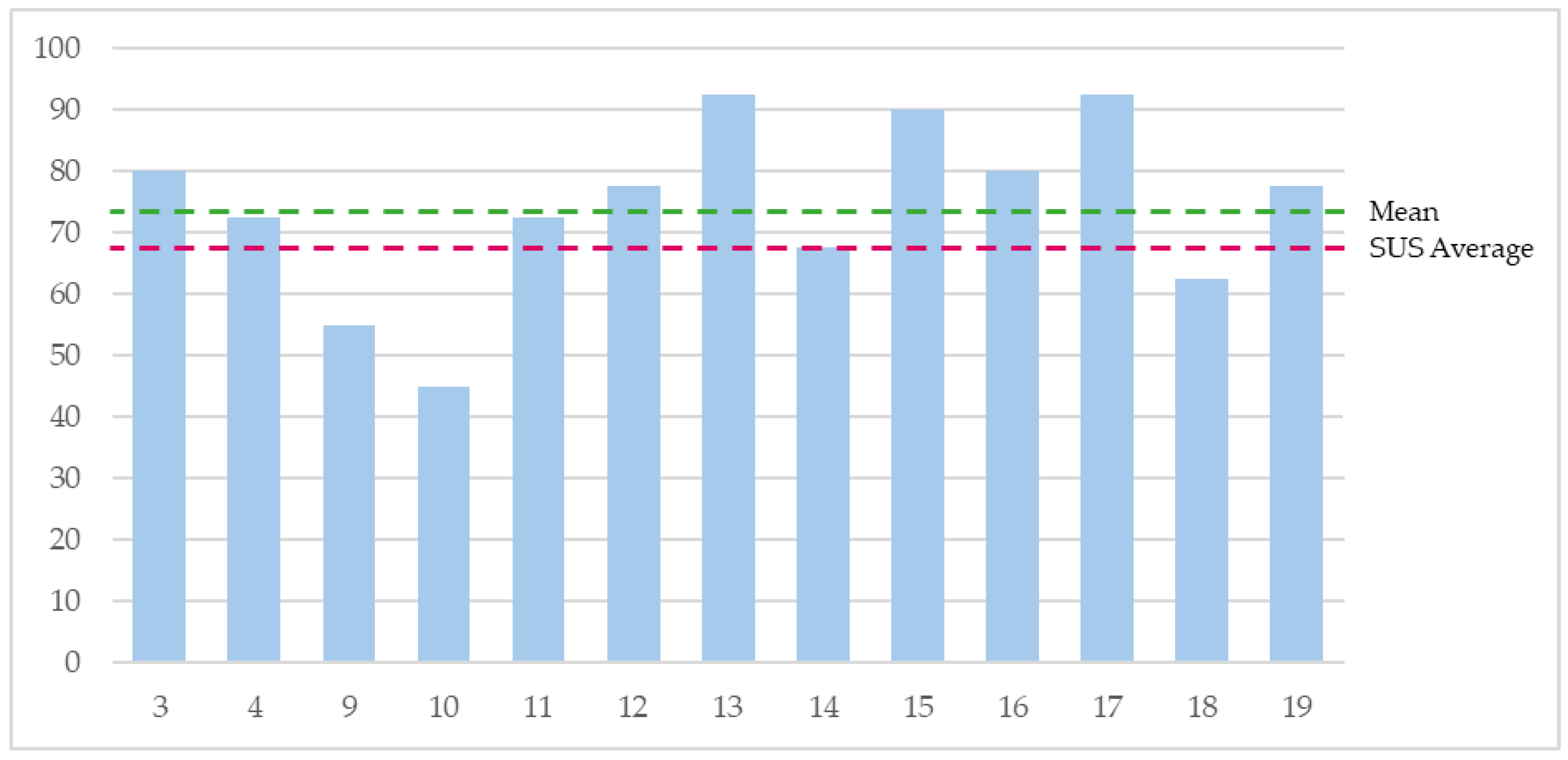 Preprints 191636 g012