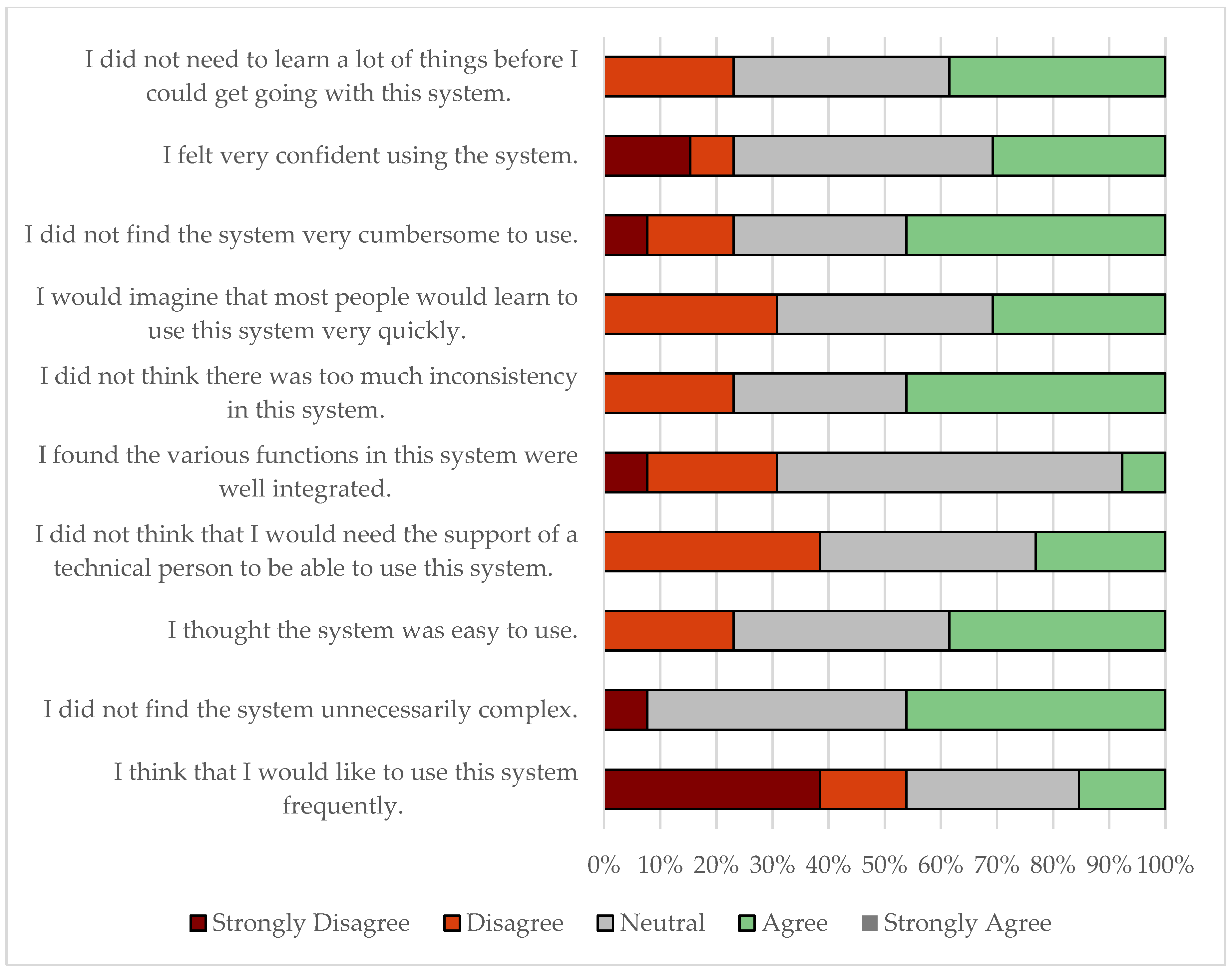 Preprints 191636 g013