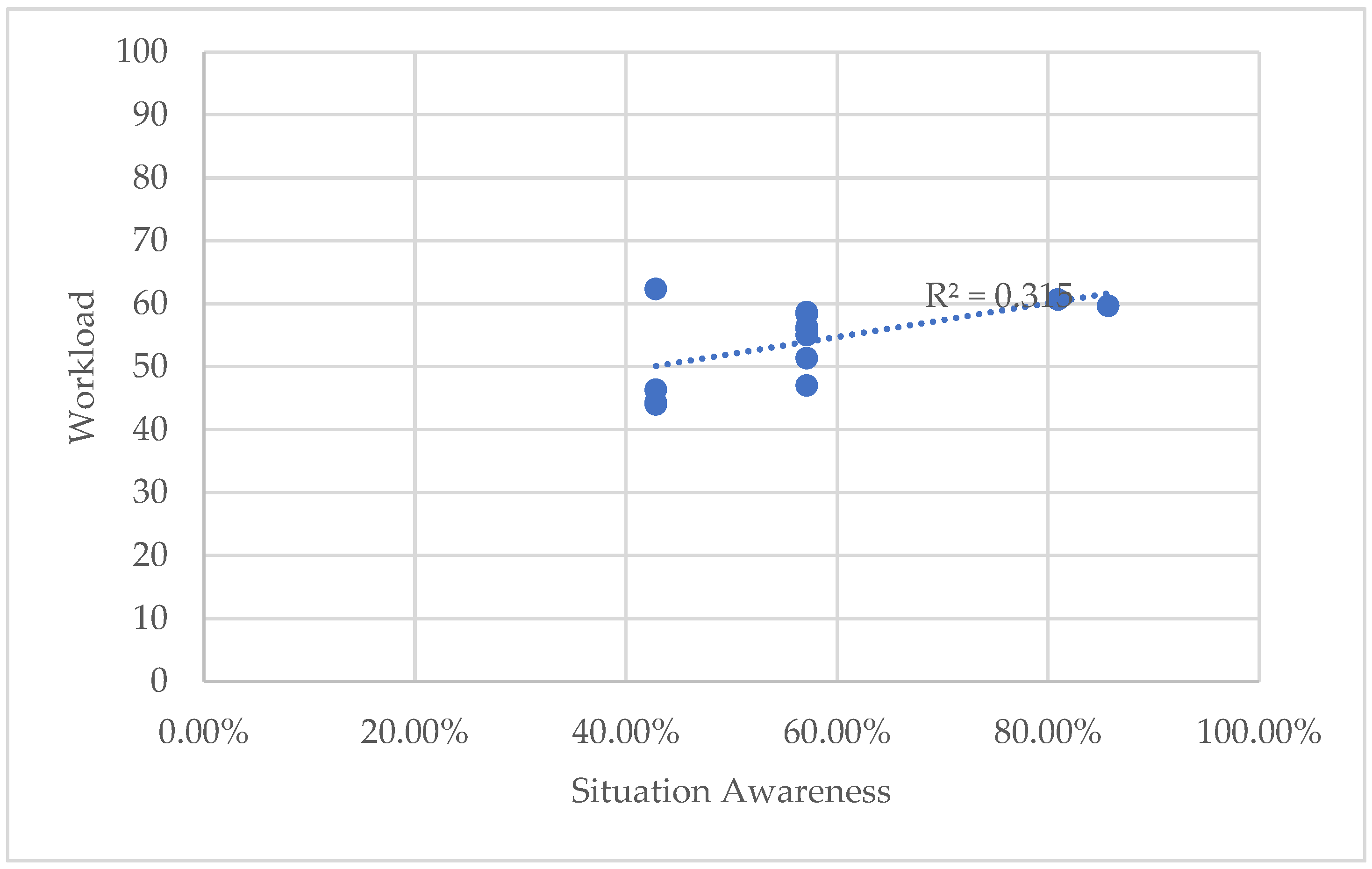 Preprints 191636 g014