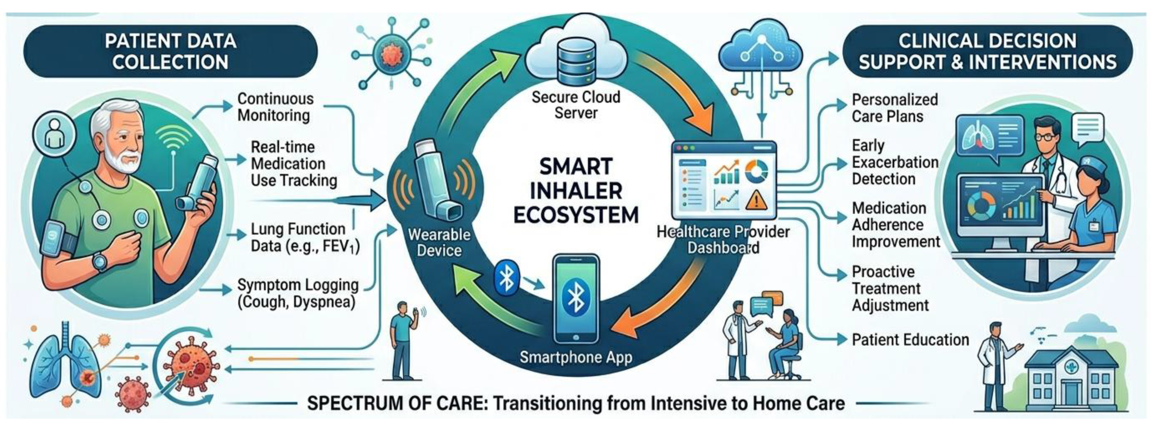 Preprints 208563 g001