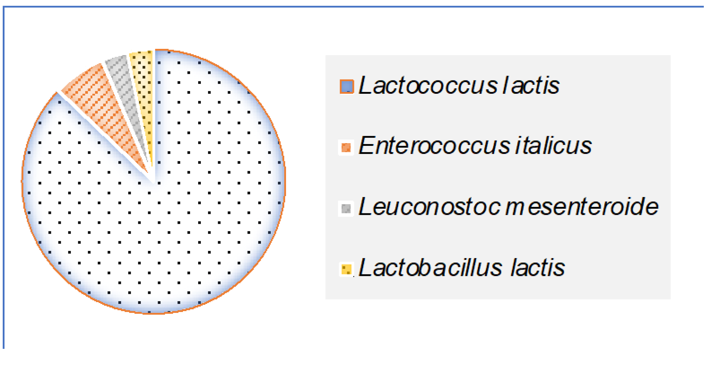 Preprints 165716 g003