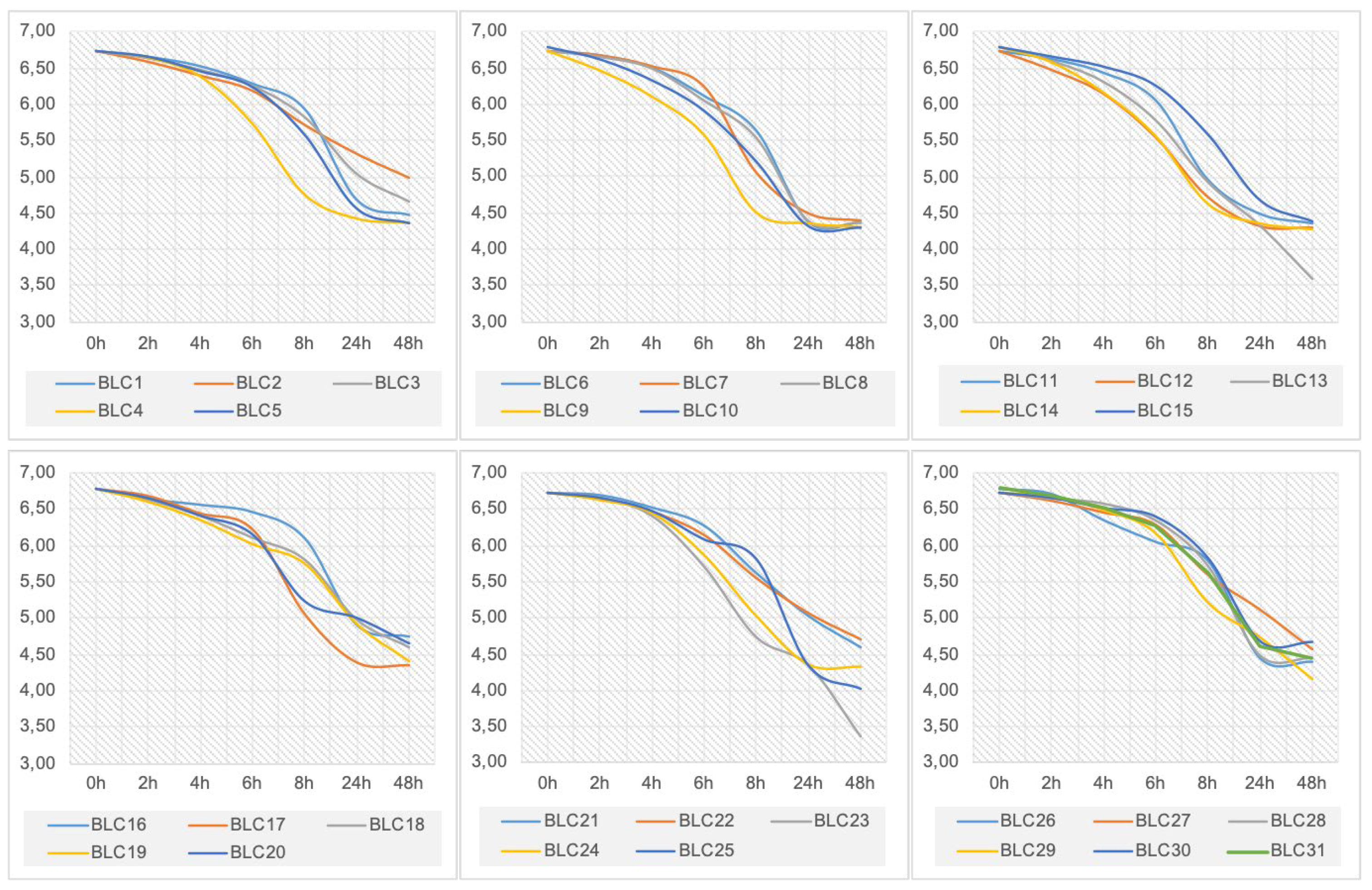 Preprints 165716 g004