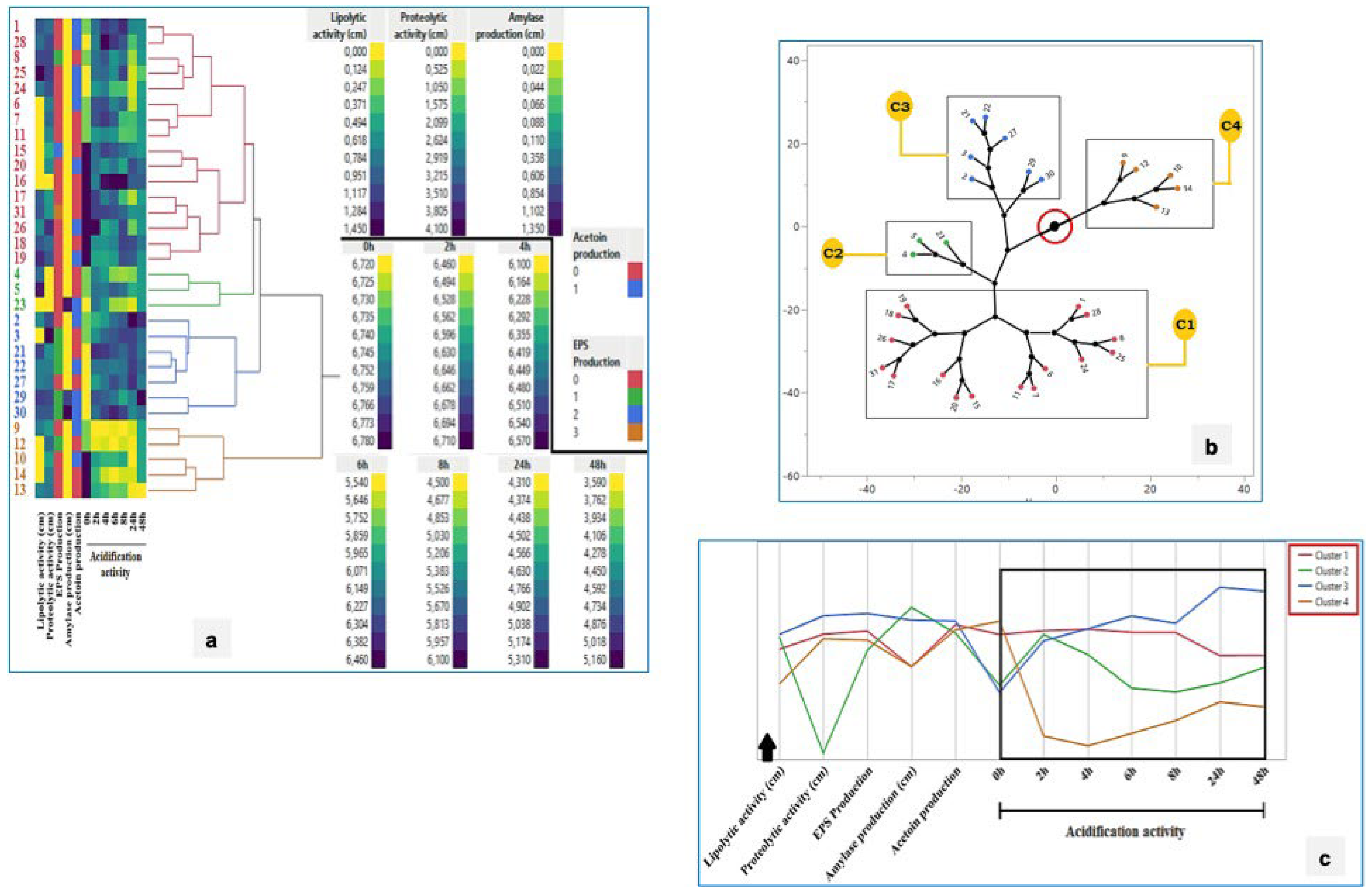 Preprints 165716 g008