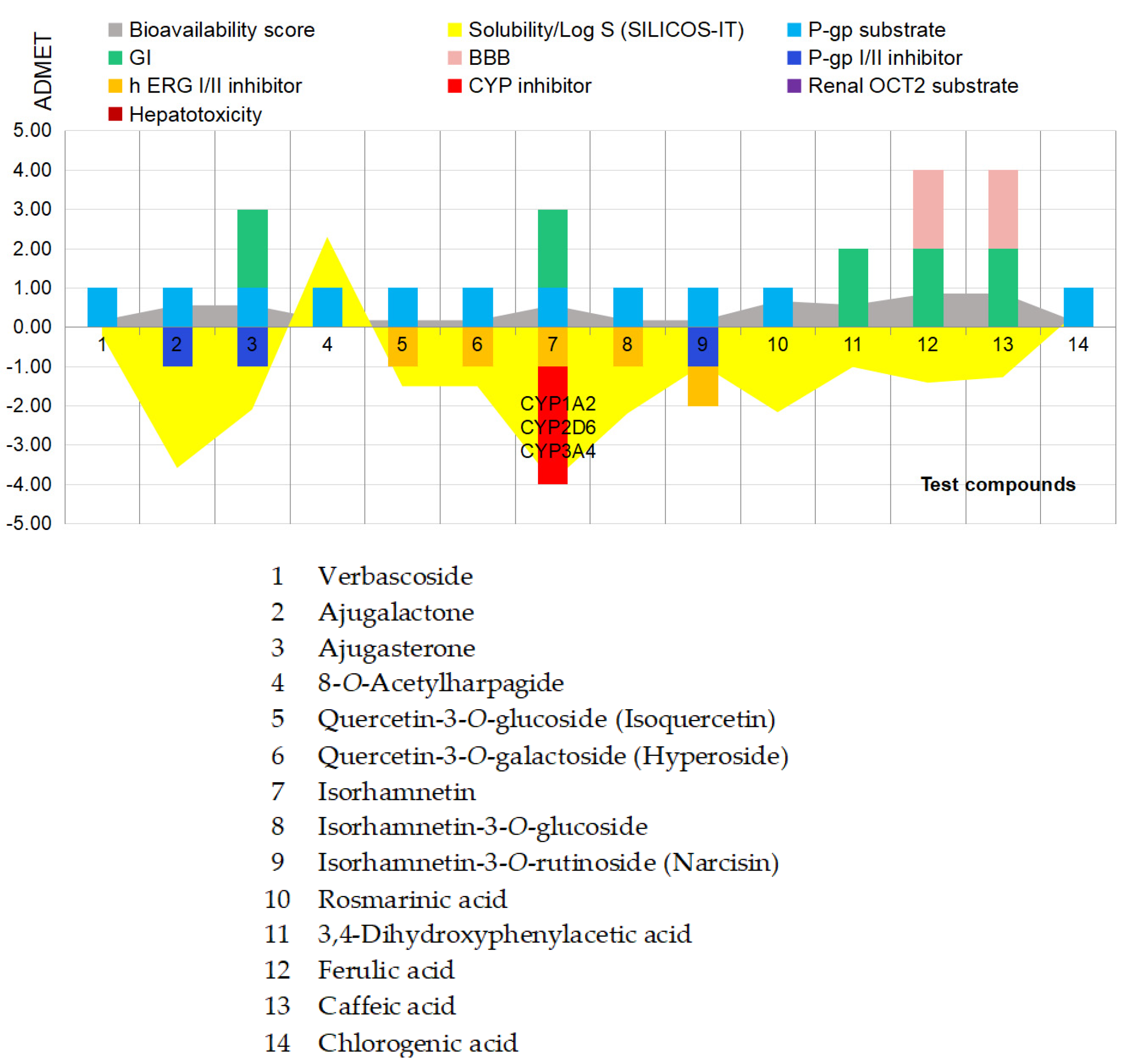 Preprints 226946 g006 Preprints 226946 g006