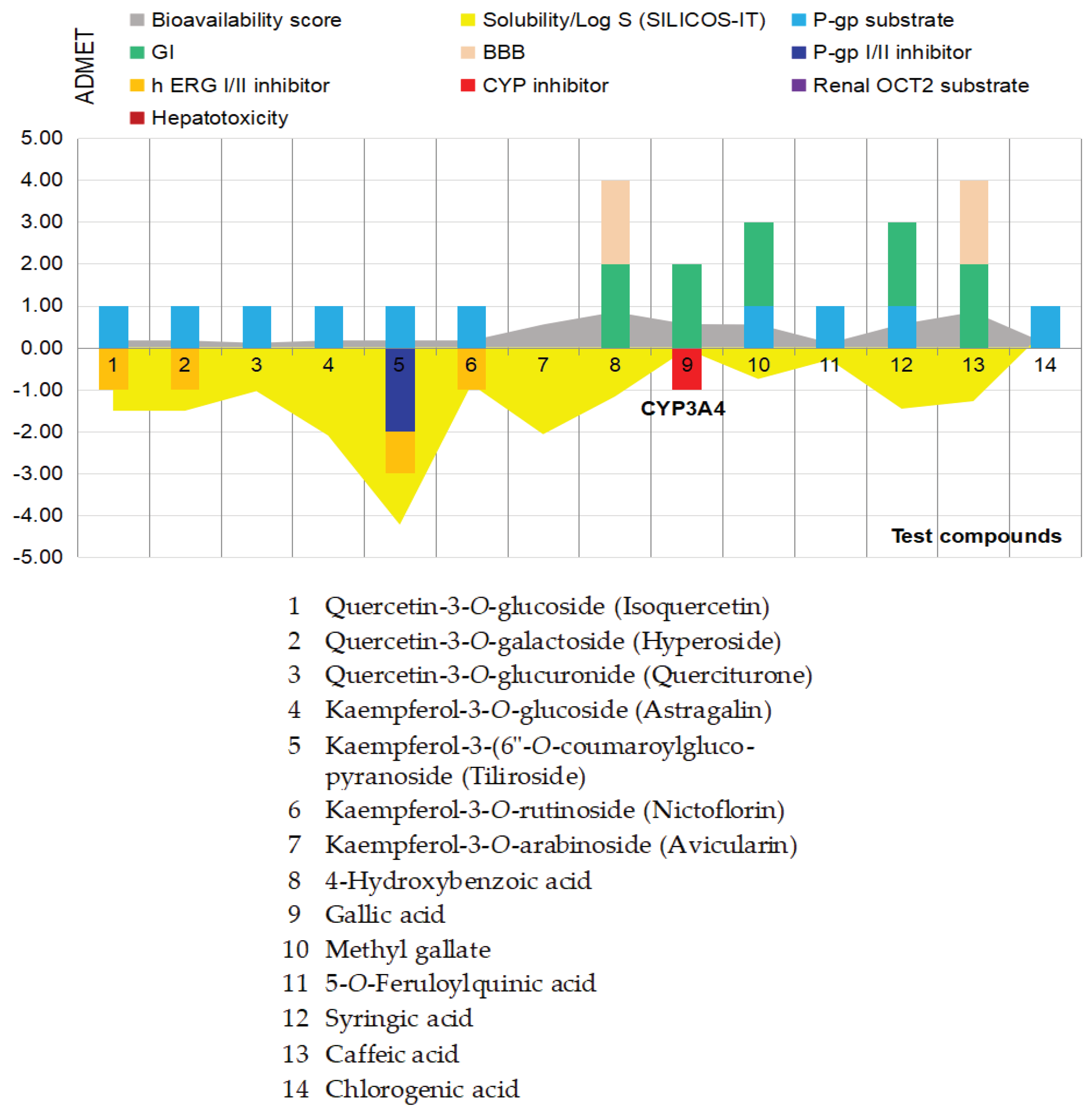 Preprints 226946 g008 Preprints 226946 g008