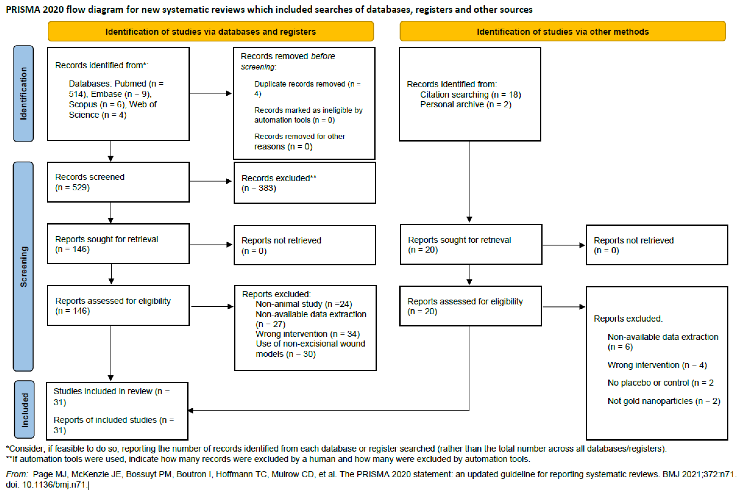 Preprints 167706 g001