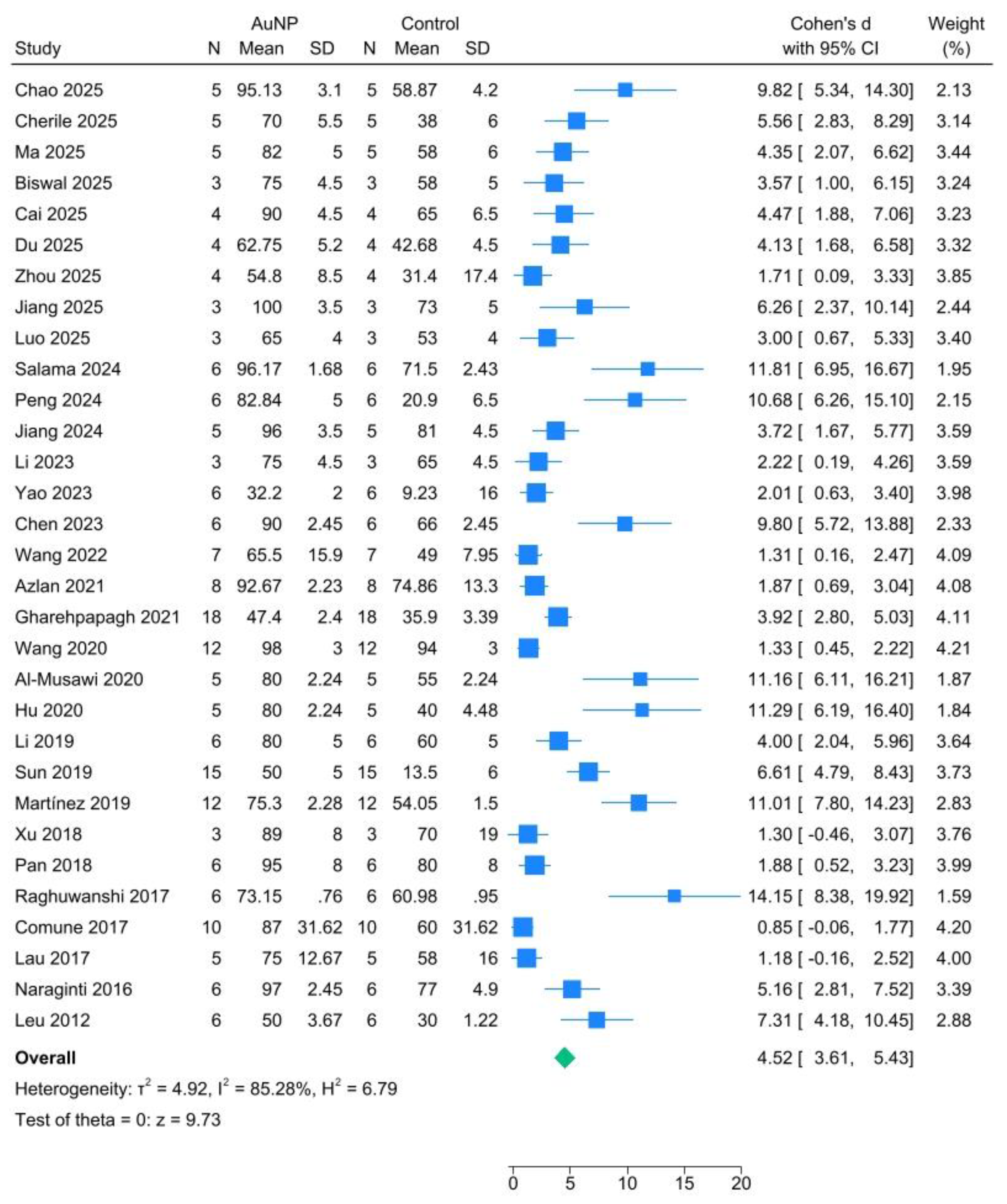Preprints 167706 g002
