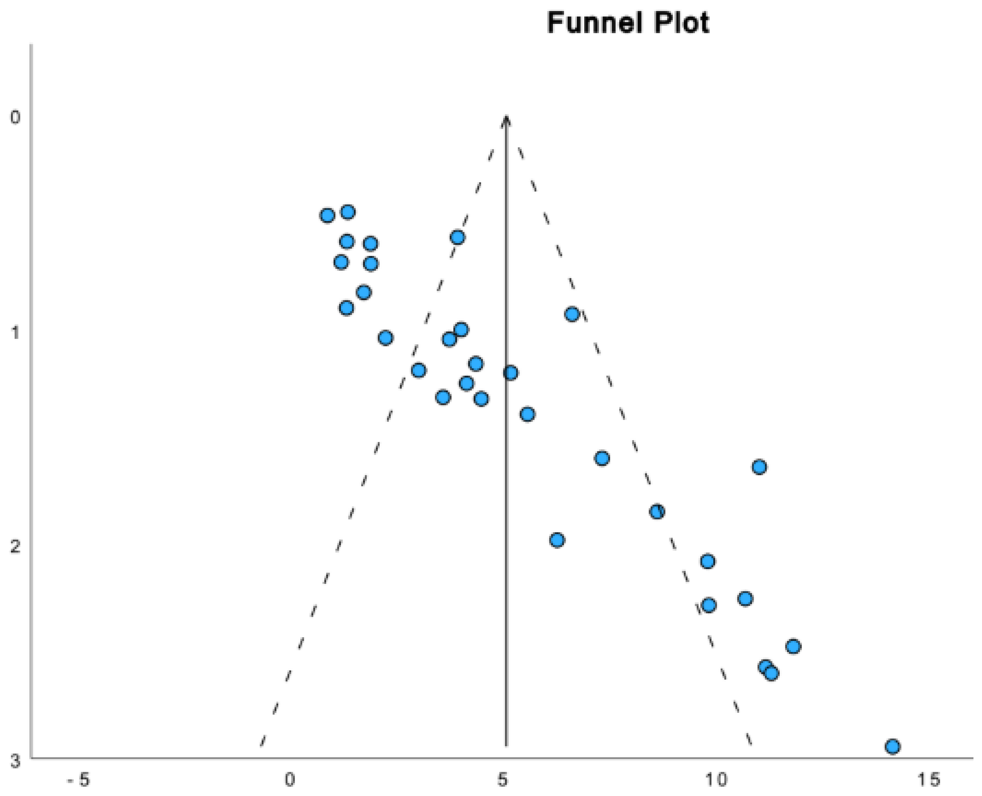 Preprints 167706 g003