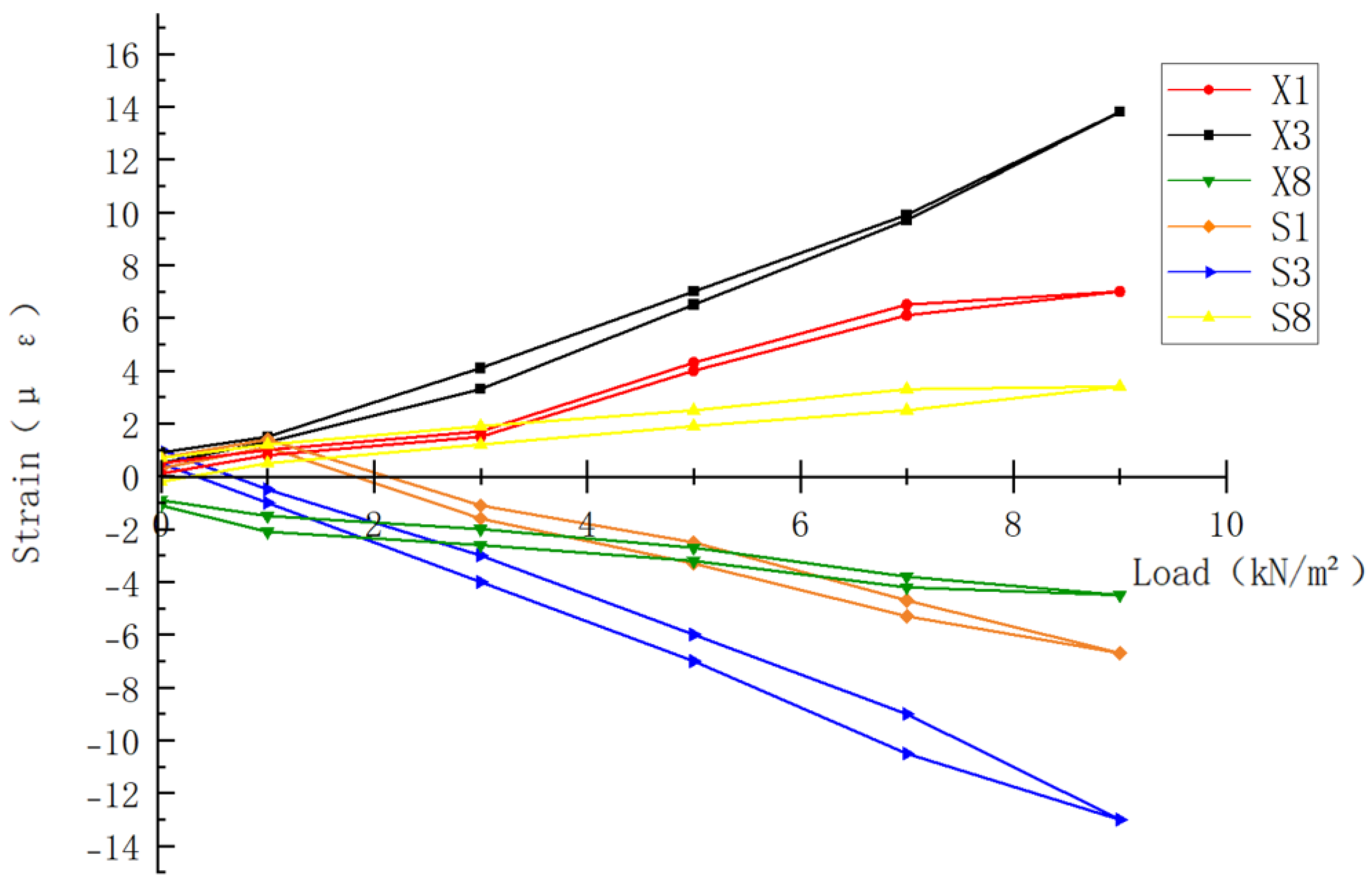 Preprints 167510 g007