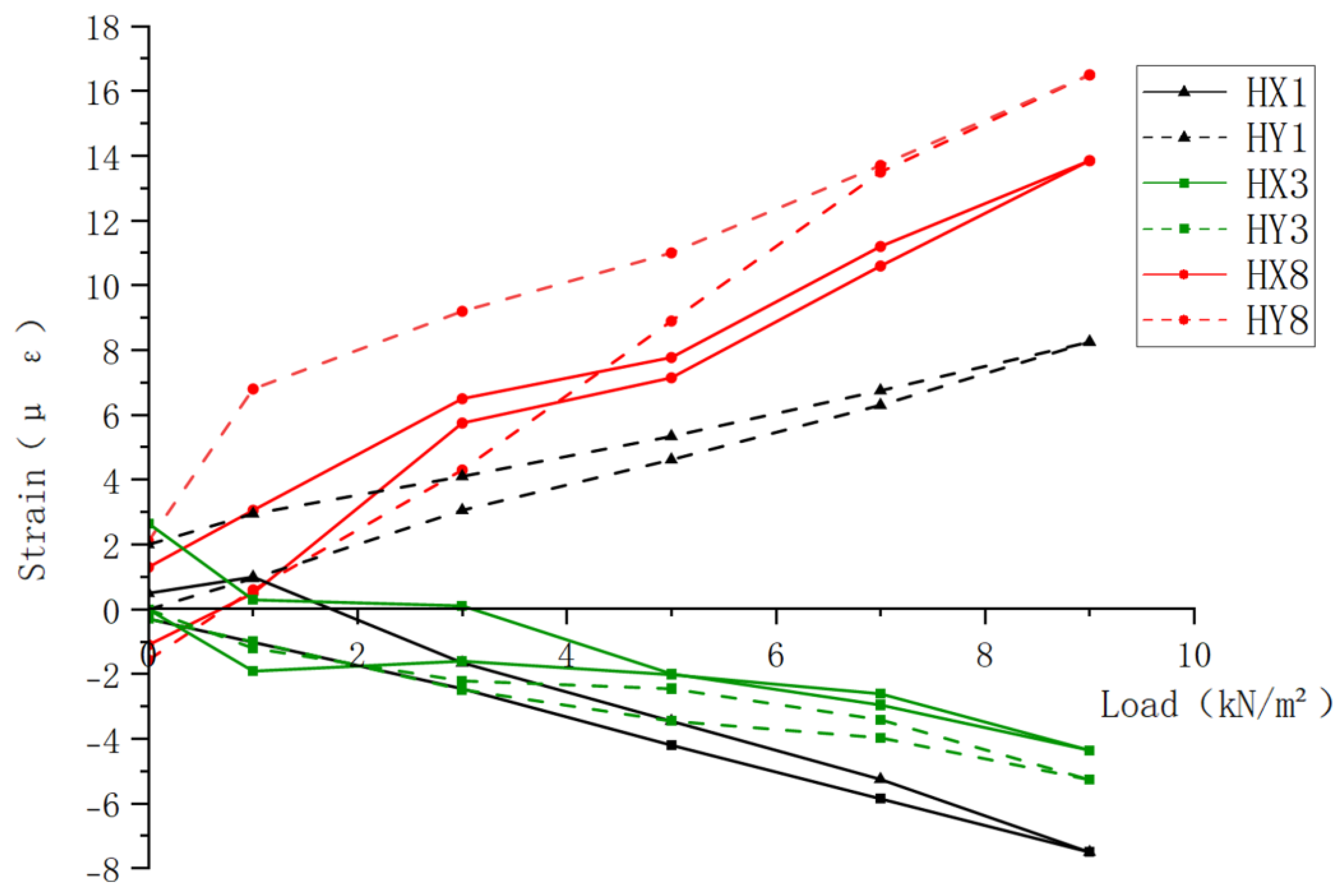 Preprints 167510 g008