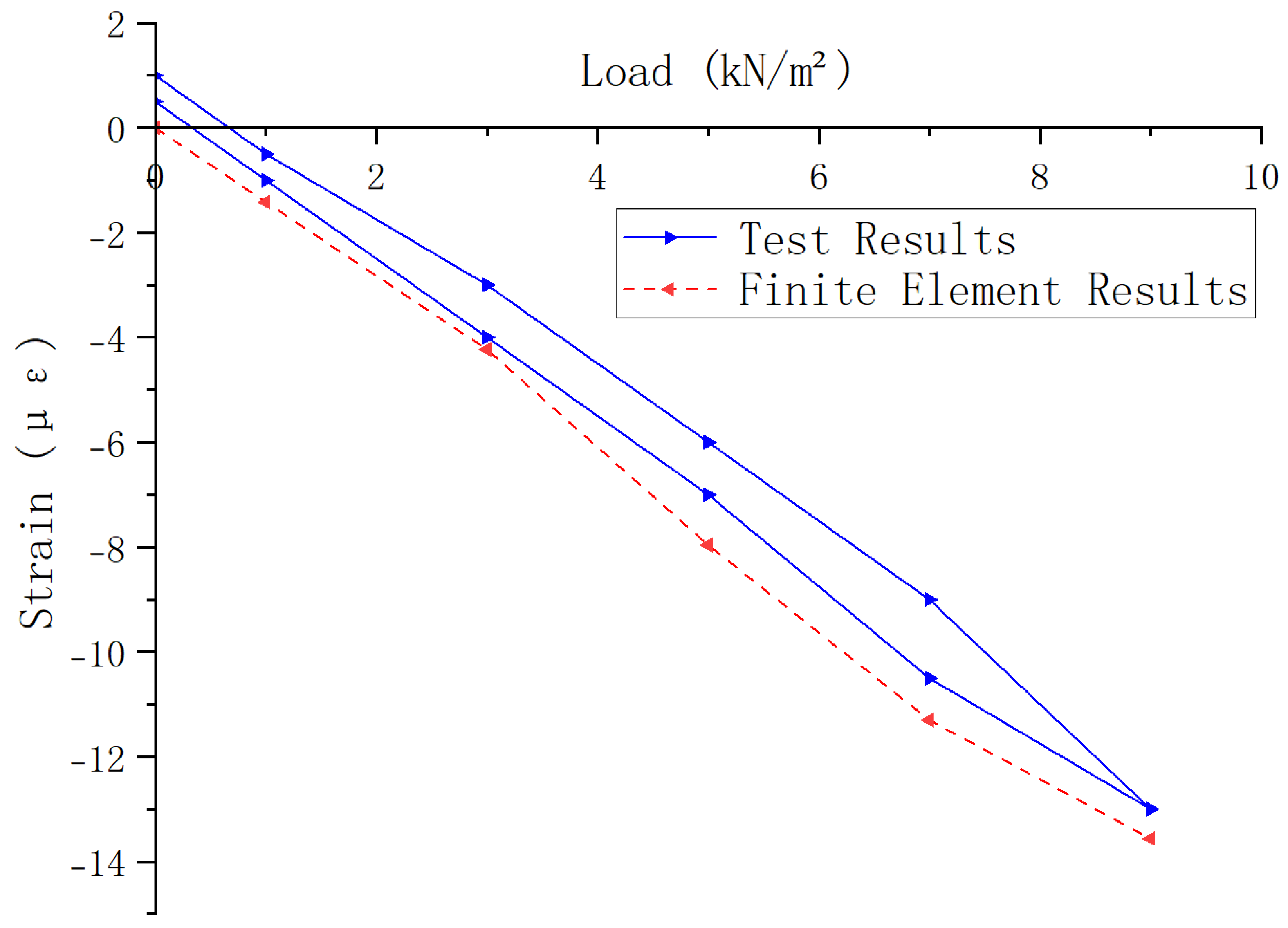 Preprints 167510 g013