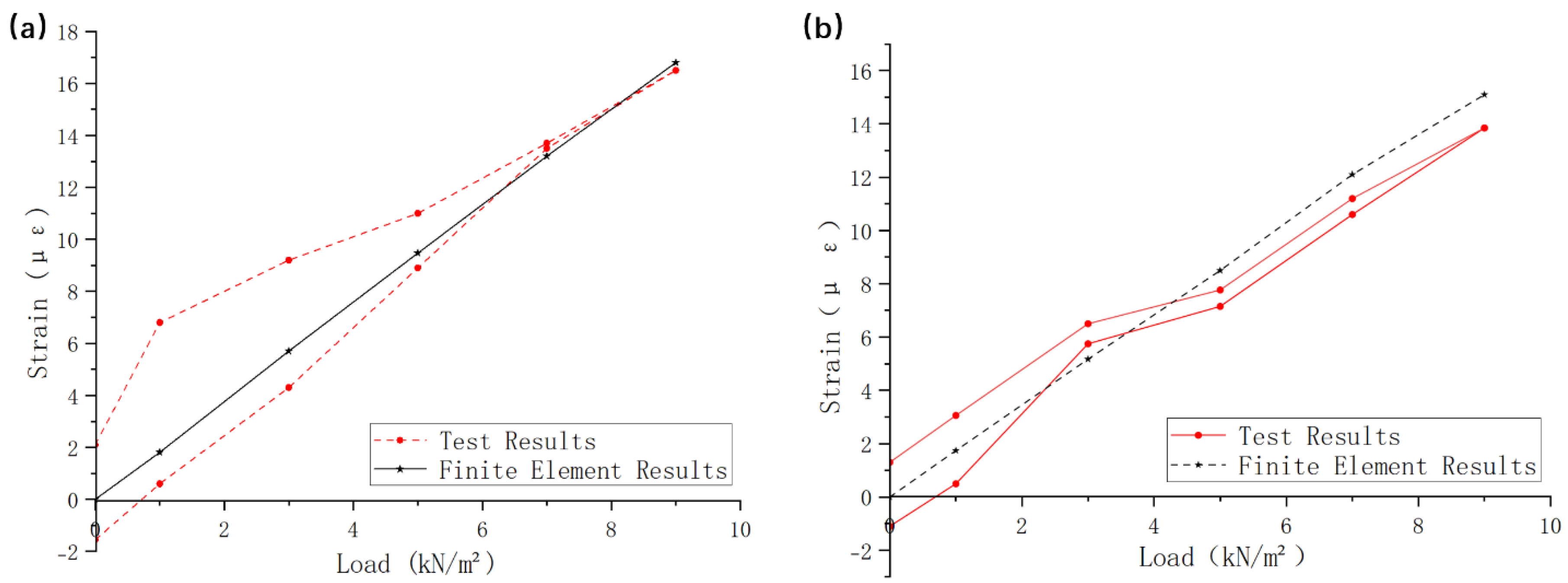 Preprints 167510 g014