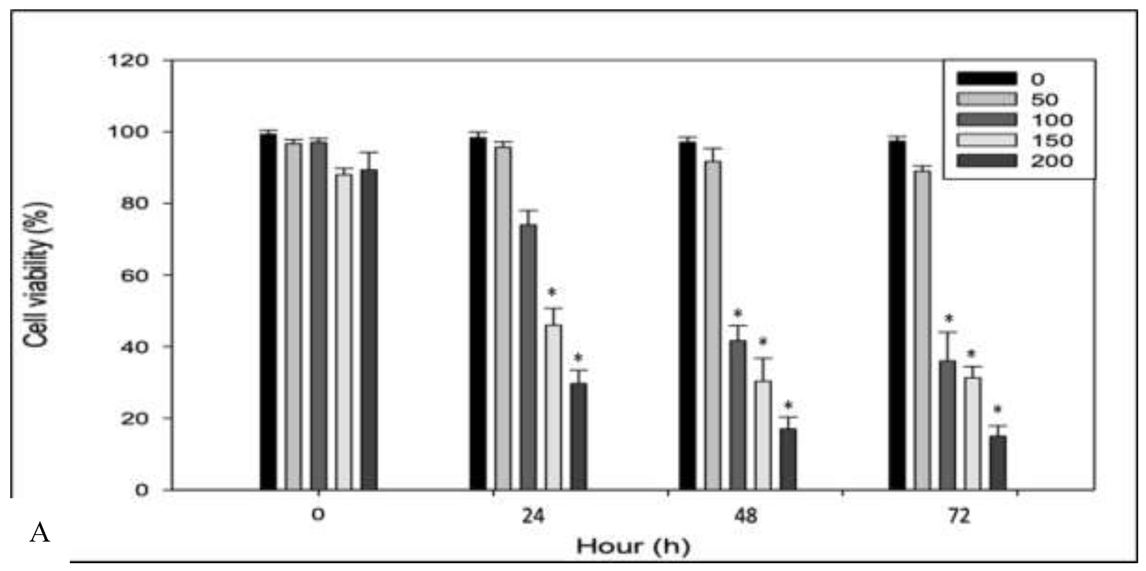 Preprints 193911 g001a