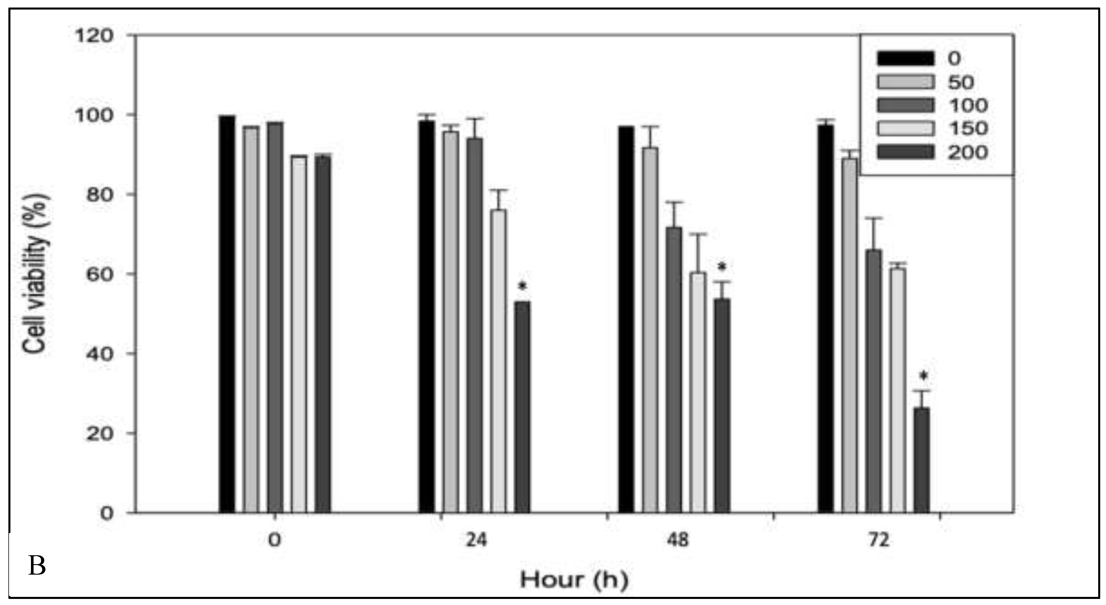 Preprints 193911 g001b