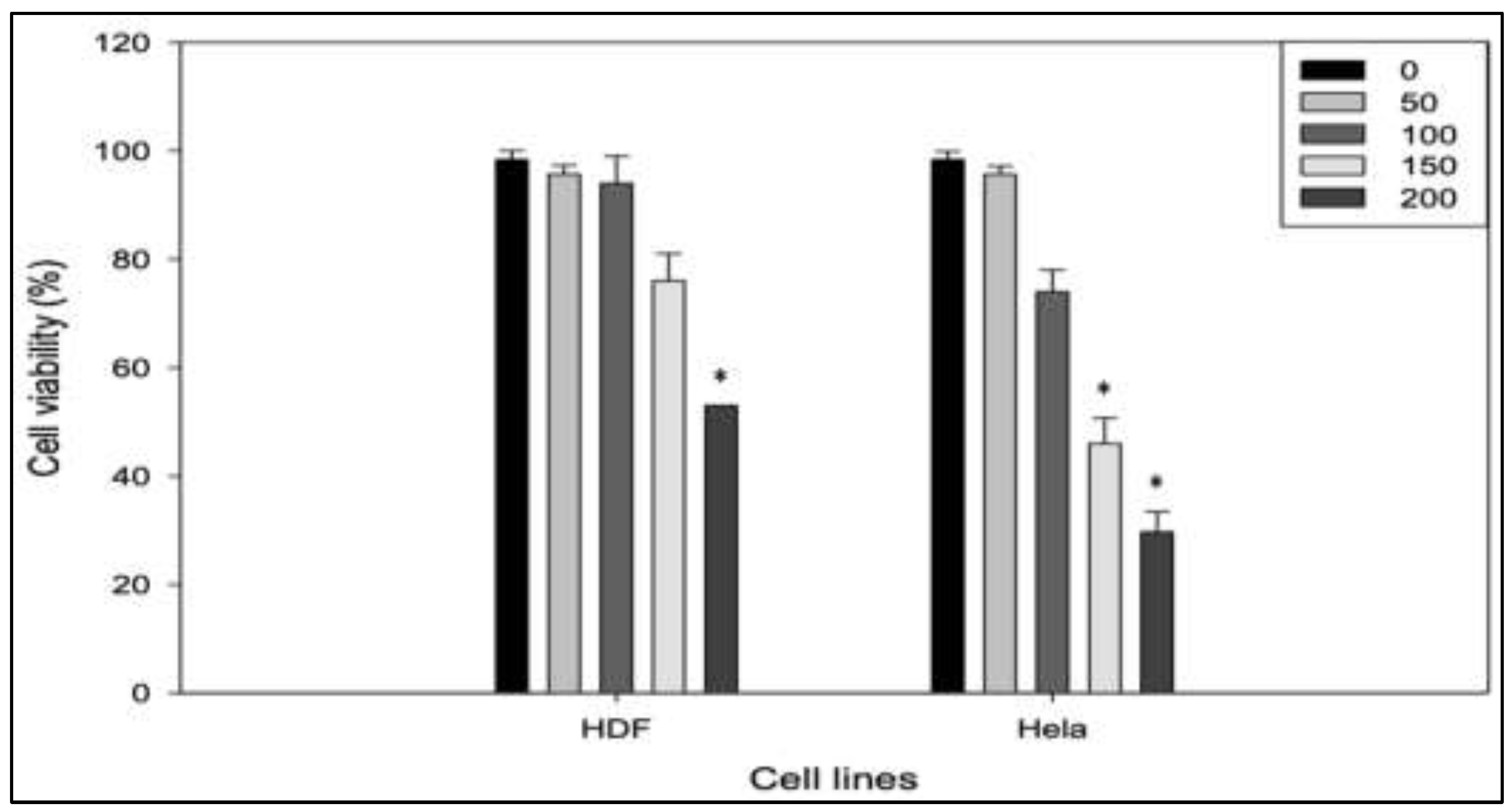 Preprints 193911 g002
