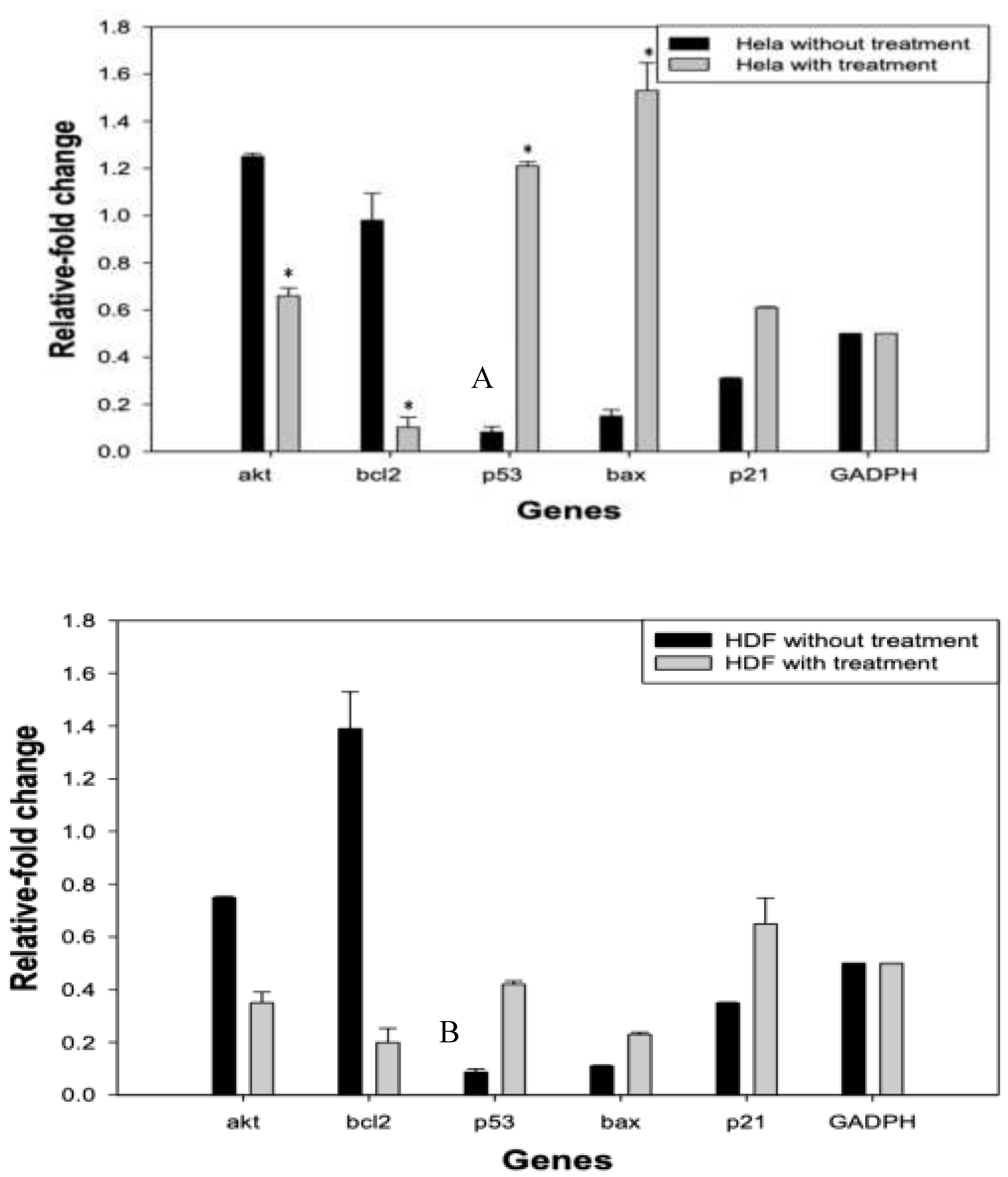Preprints 193911 g004a