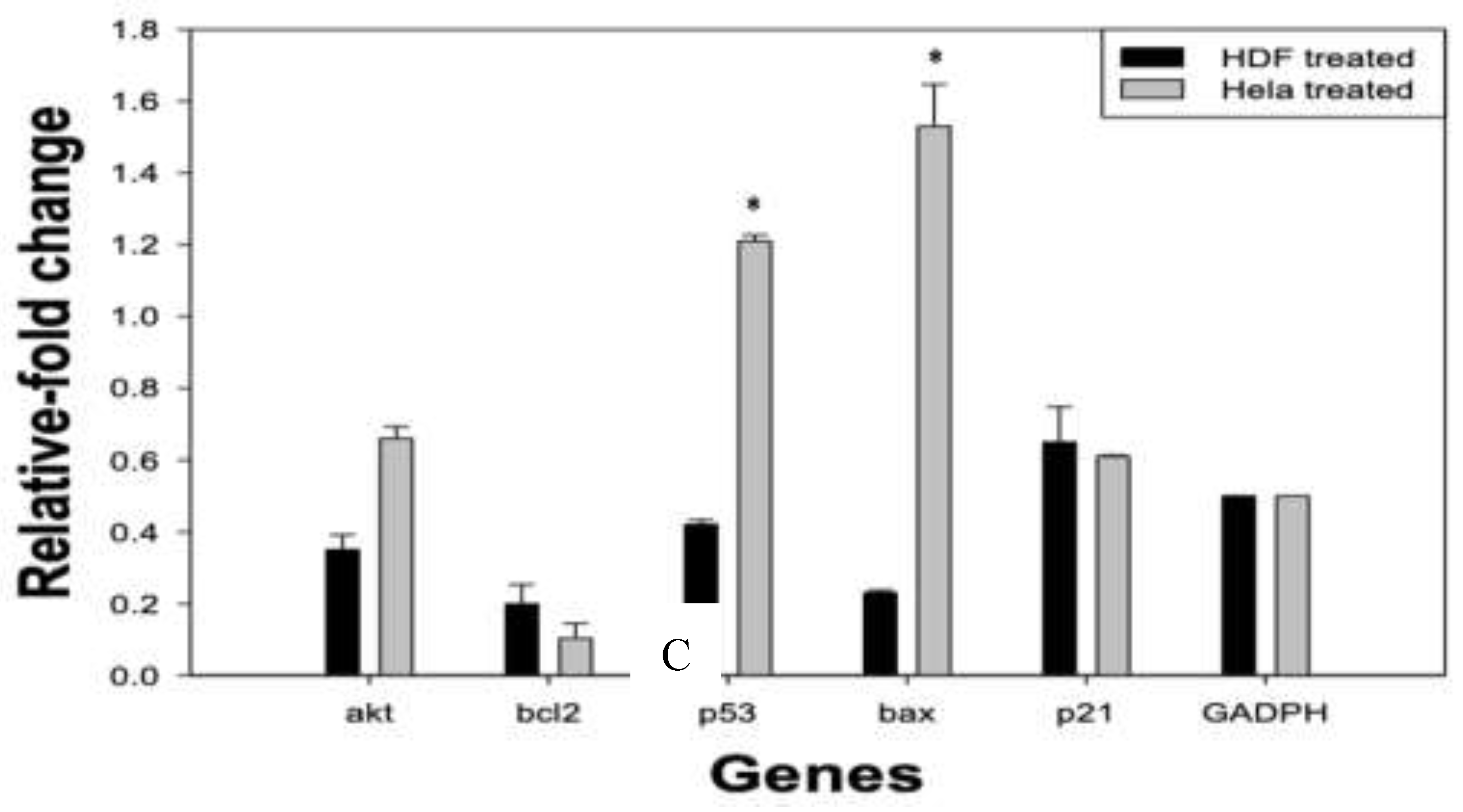 Preprints 193911 g004b