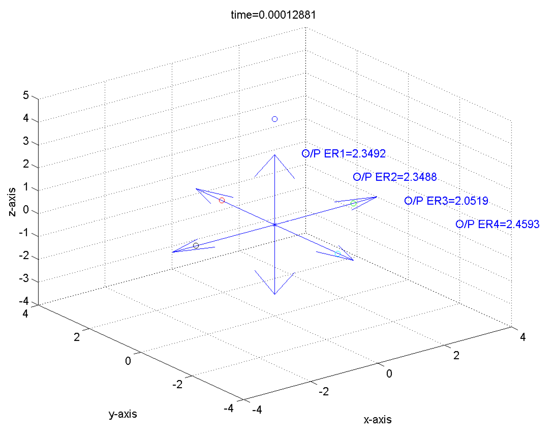 Preprints 153448 g004