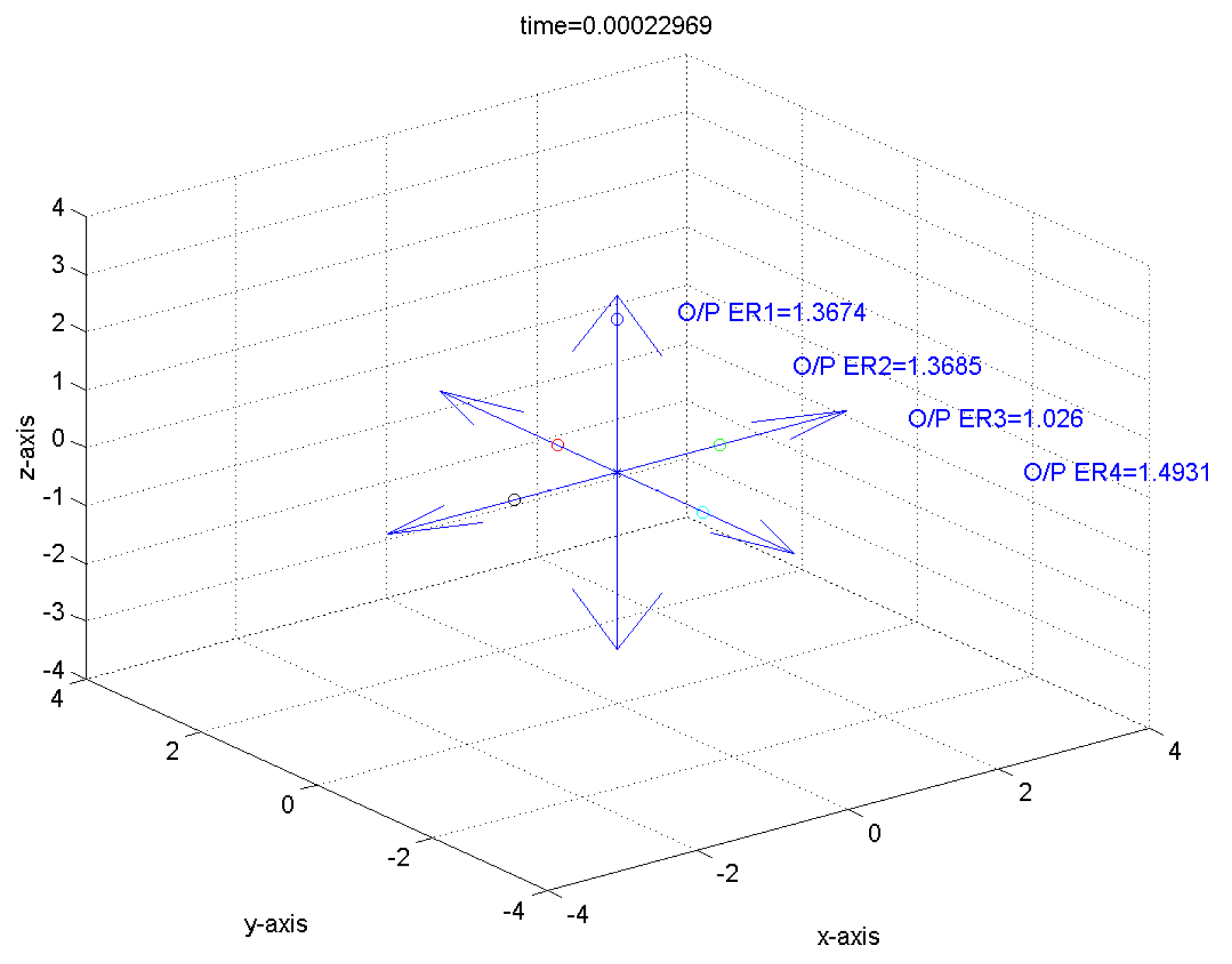 Preprints 153448 g005