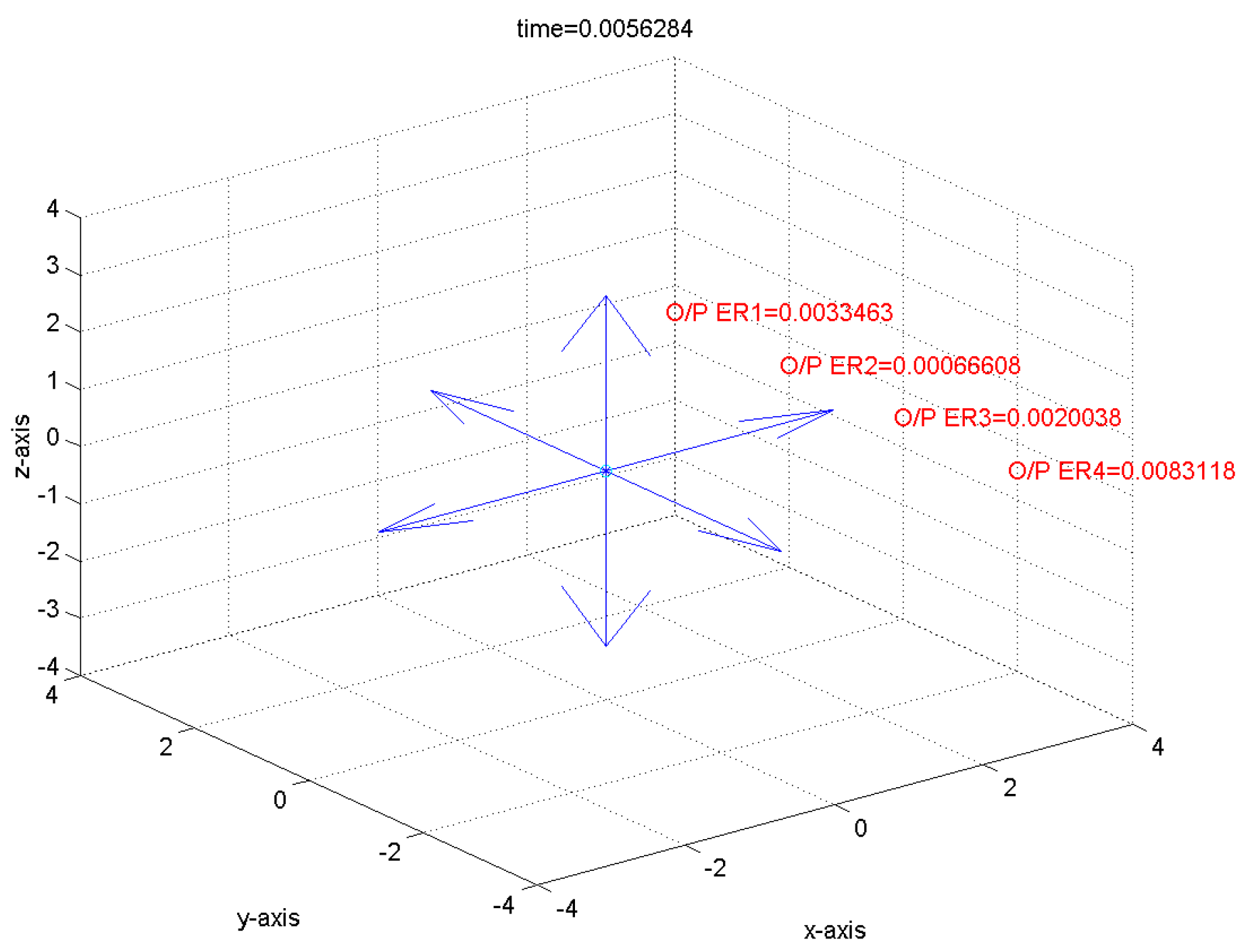 Preprints 153448 g006