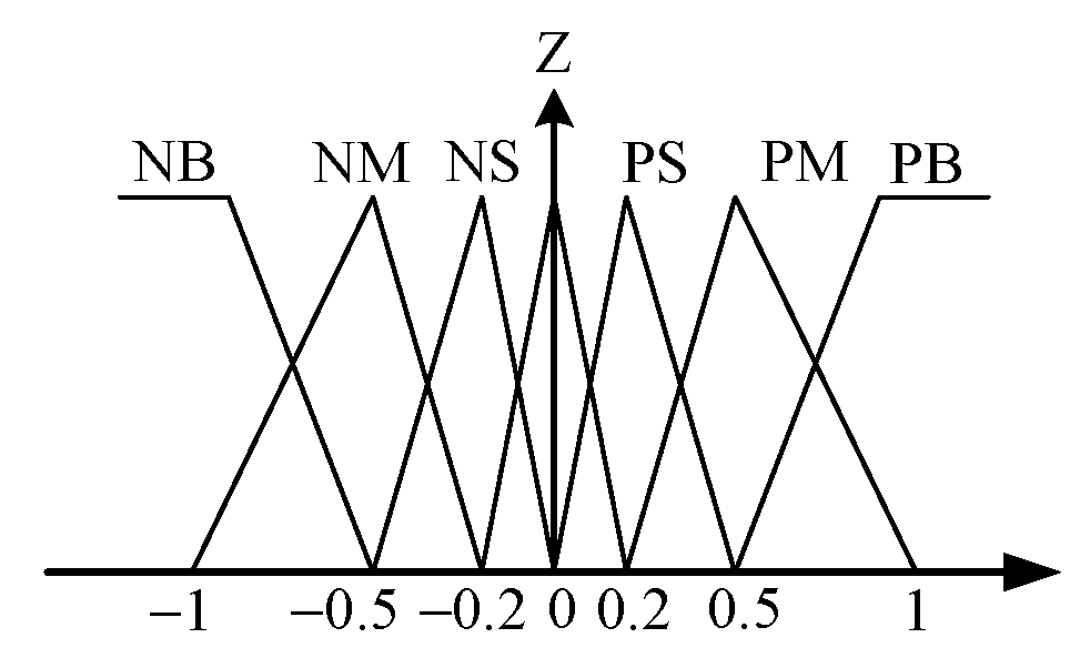 Preprints 153448 g008