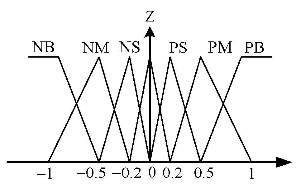 Preprints 153448 g010