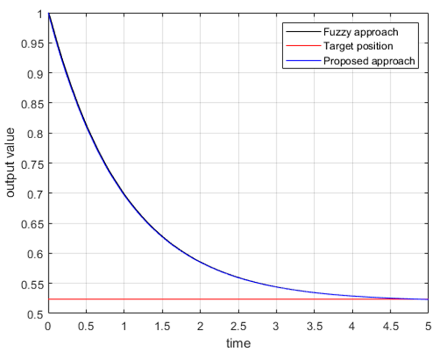 Preprints 153448 g011