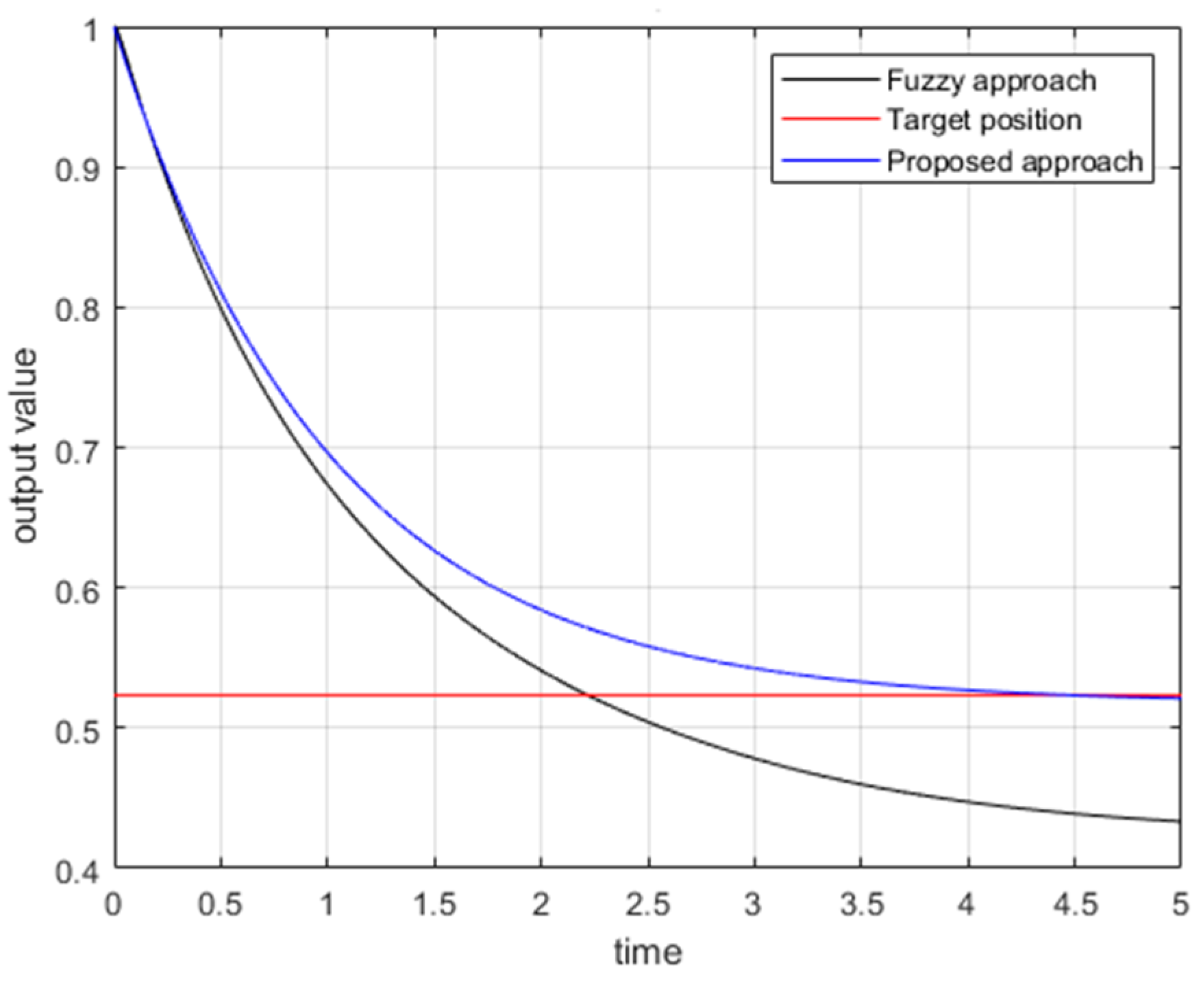 Preprints 153448 g012