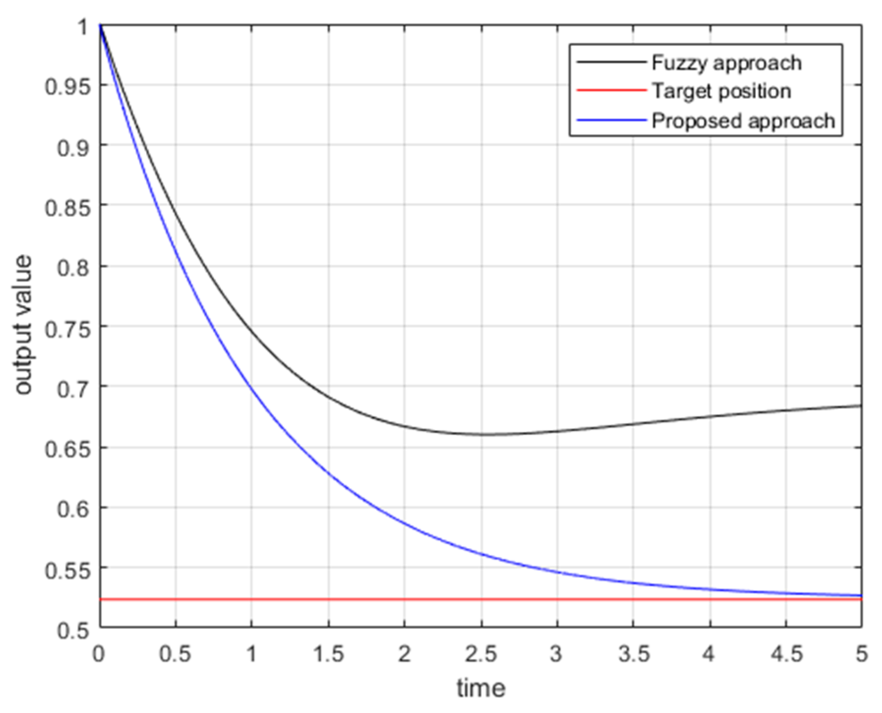 Preprints 153448 g013