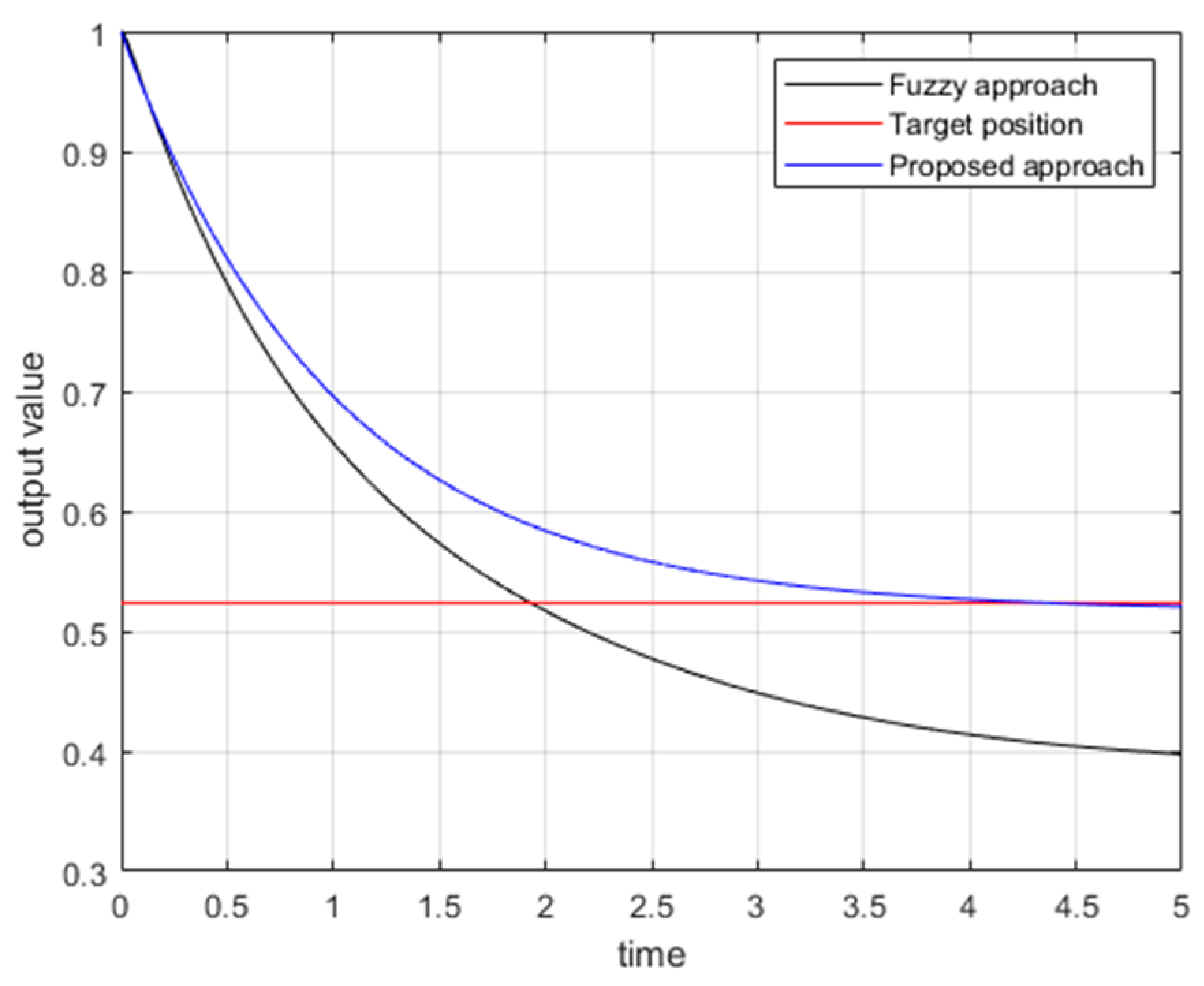 Preprints 153448 g014