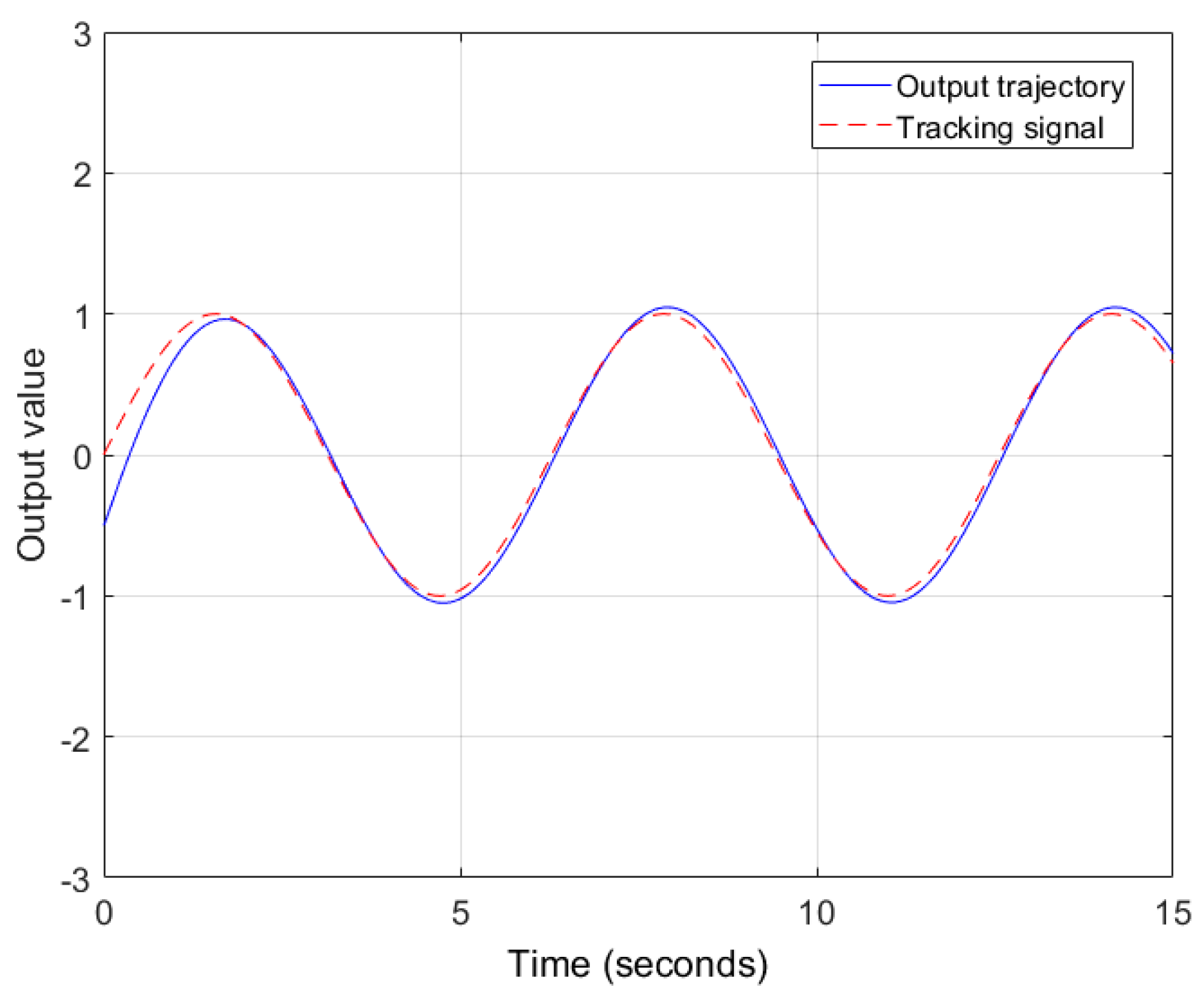 Preprints 153448 g015