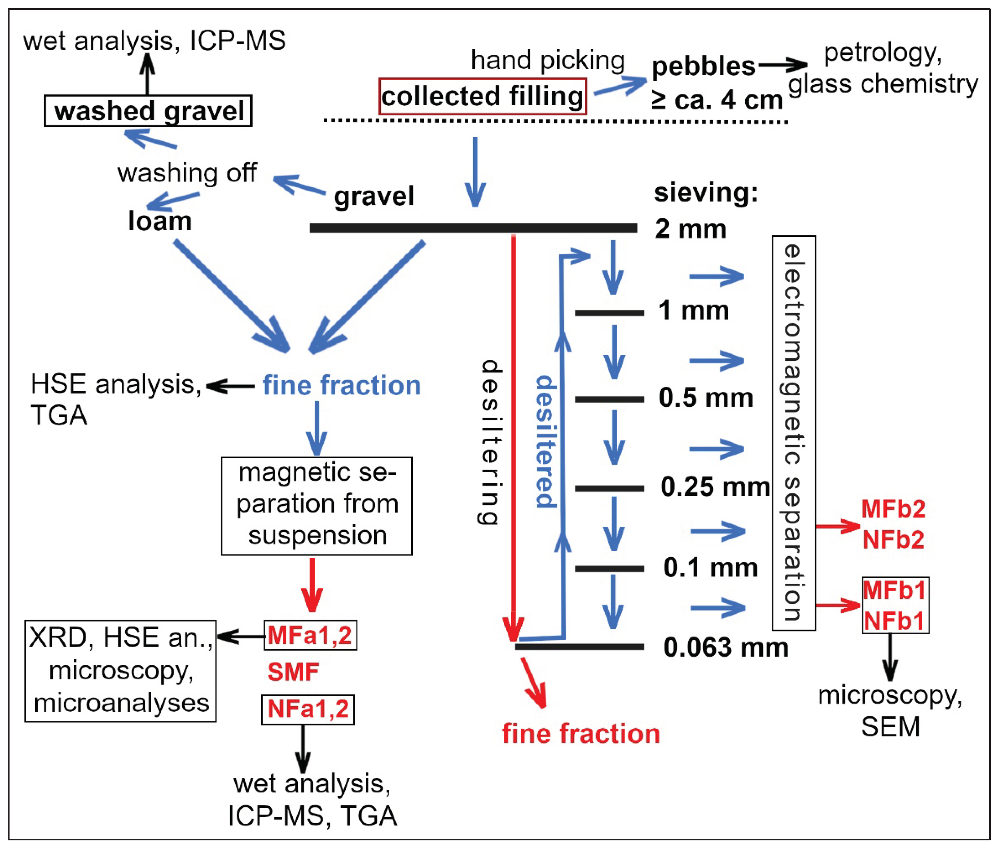 Preprints 102089 g001